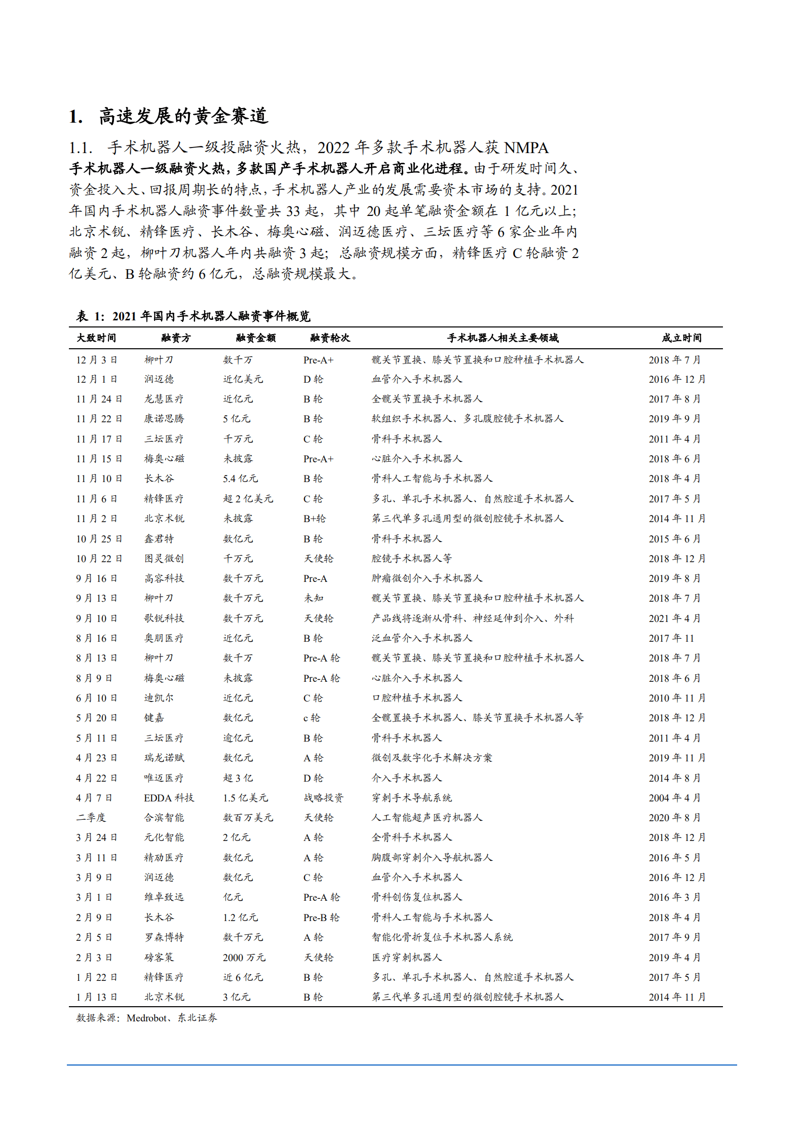 2022年手术机器人行业发展分析报告.pdf 第4页