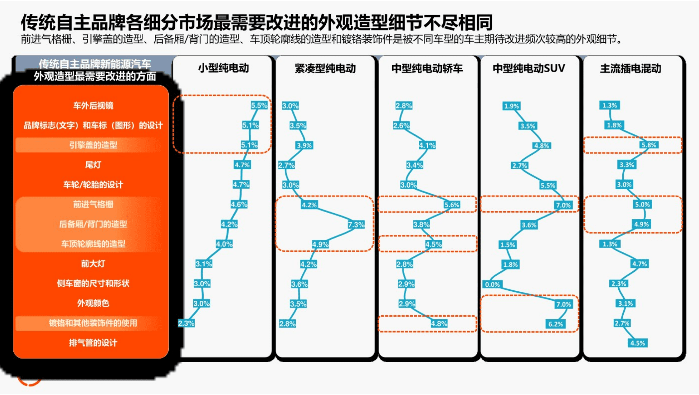 君迪：2022年中国新能源汽车产品魅力指数研究.pdf 第6页