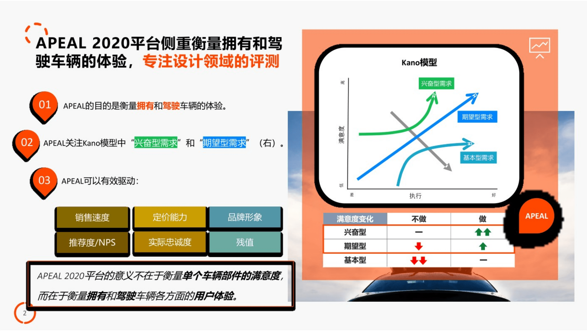 君迪：2022年中国新能源汽车产品魅力指数研究.pdf 第2页
