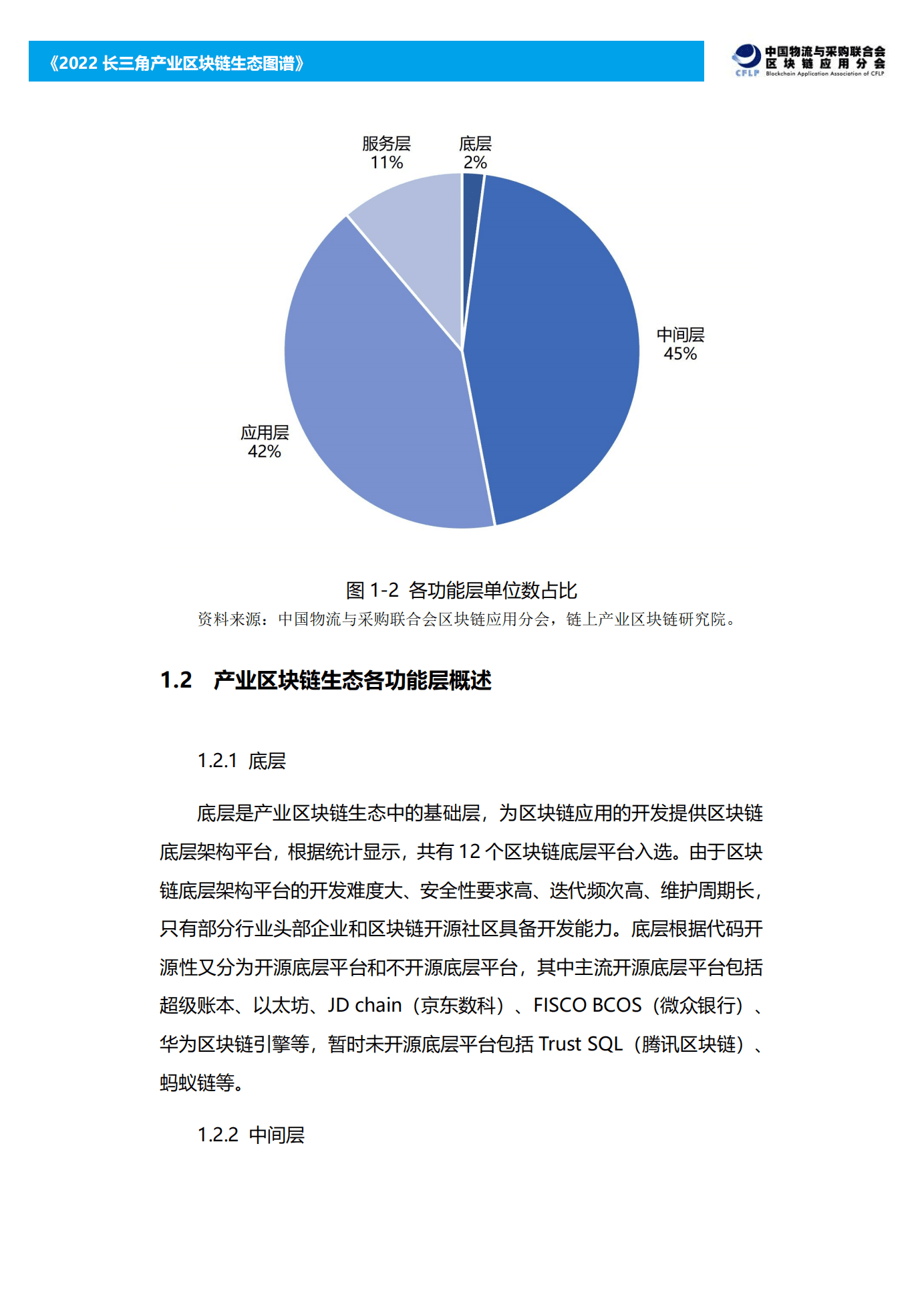 链上产业区块链研究院：2022长三角产业区块链生态图谱.pdf 第6页