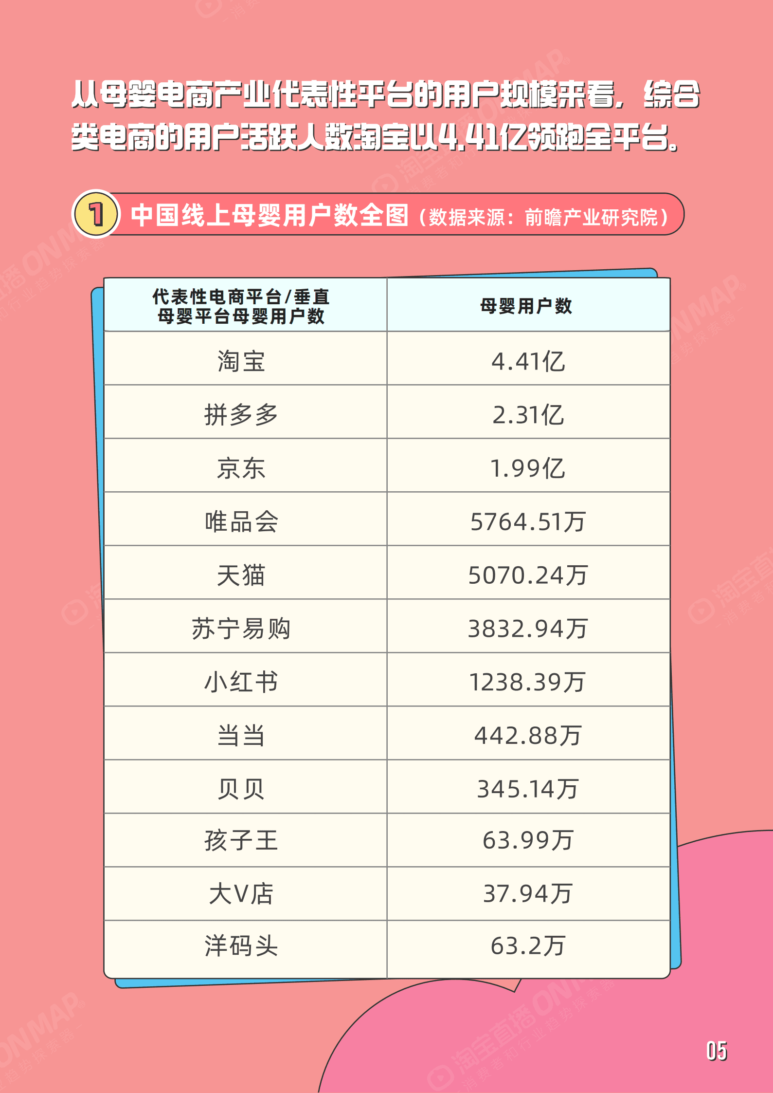淘宝直播：2022年淘宝直播母婴产业带报告.pdf 第5页