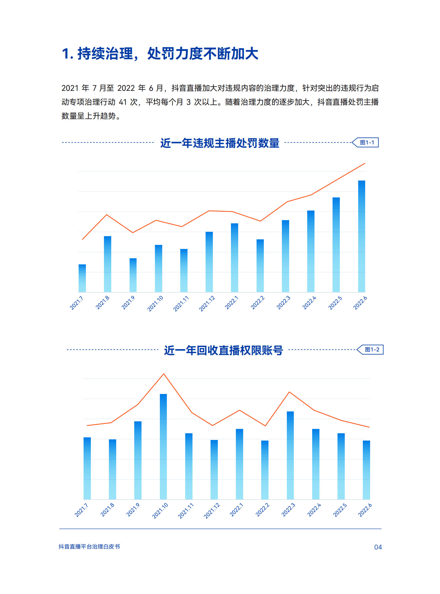 巨量算数：2022抖音直播平台治理白皮书.pdf 第7页