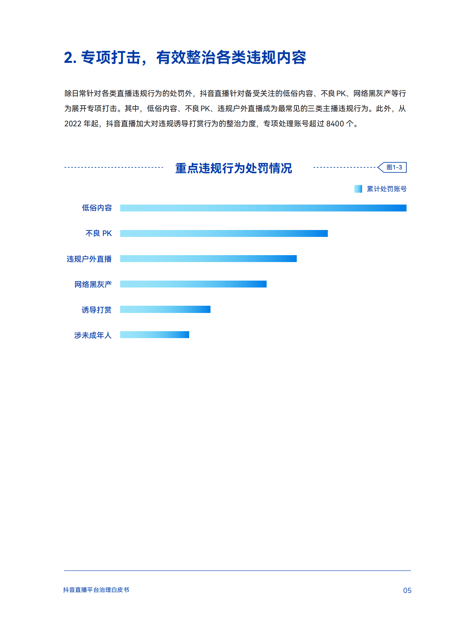 巨量算数：2022抖音直播平台治理白皮书.pdf 第8页