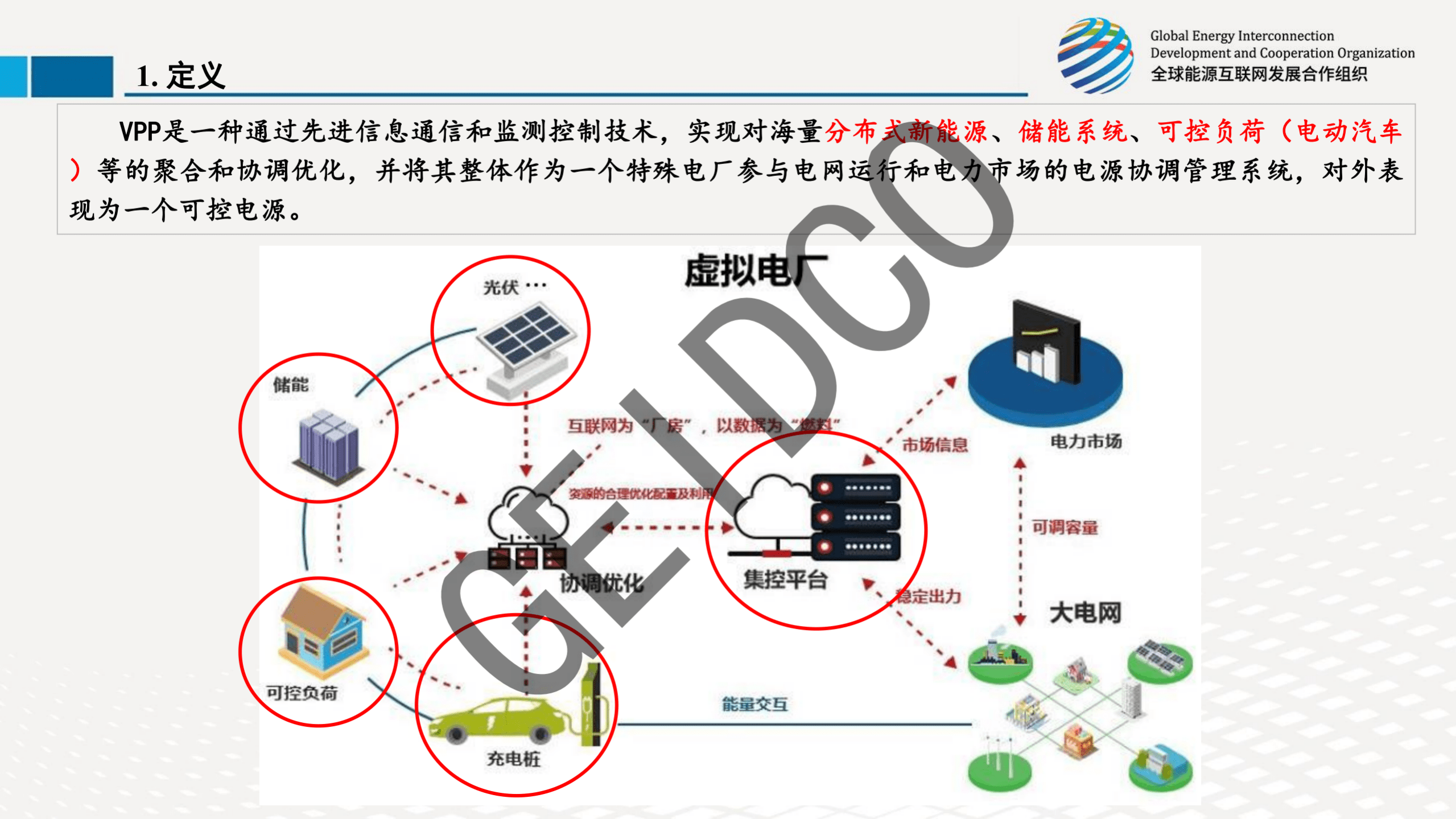 全球能源互联网发展合作组织：2022虚拟电厂技术和商业模式研究报告.pdf 第4页