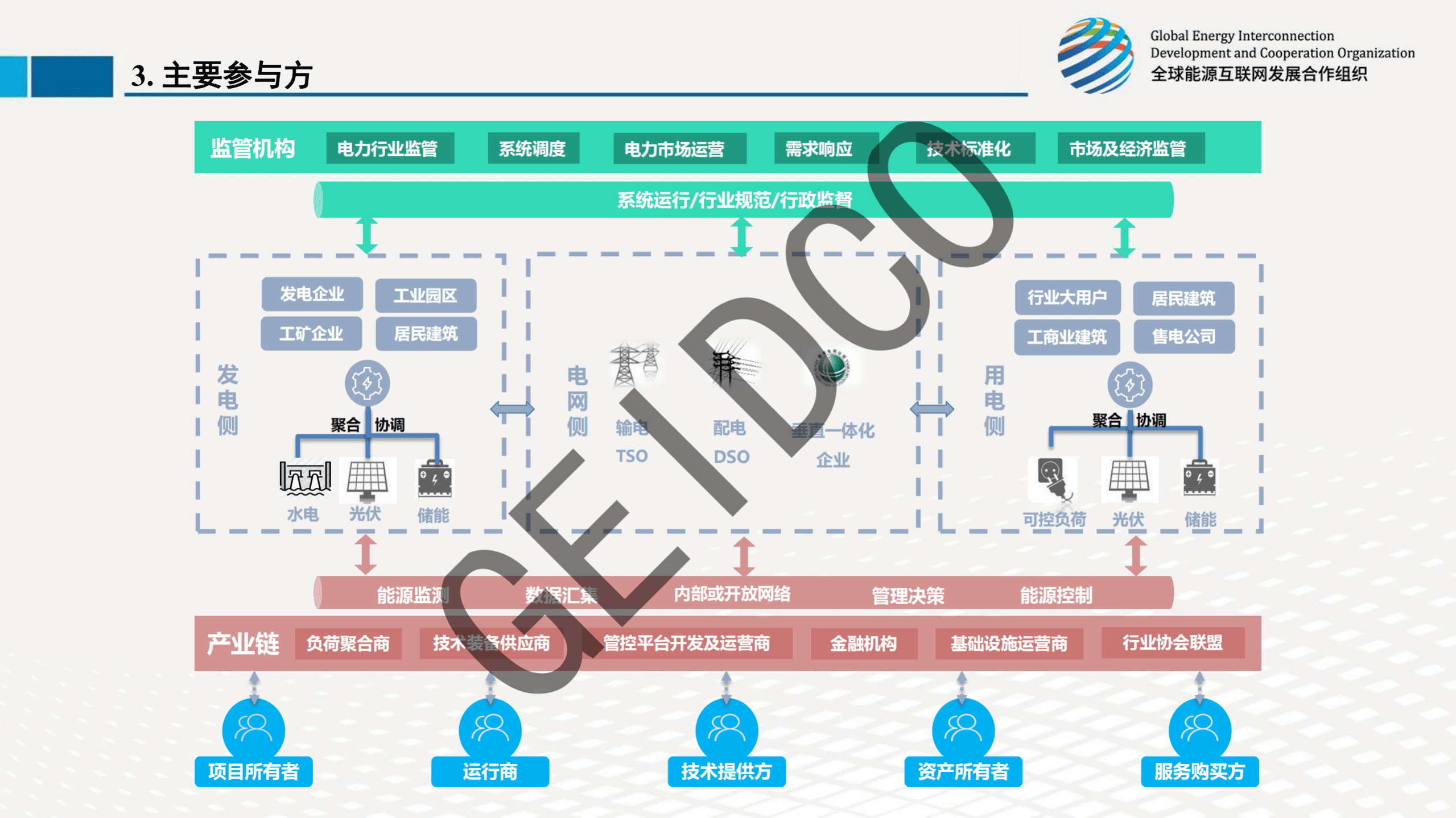 全球能源互联网发展合作组织：2022虚拟电厂技术和商业模式研究报告.pdf 第6页