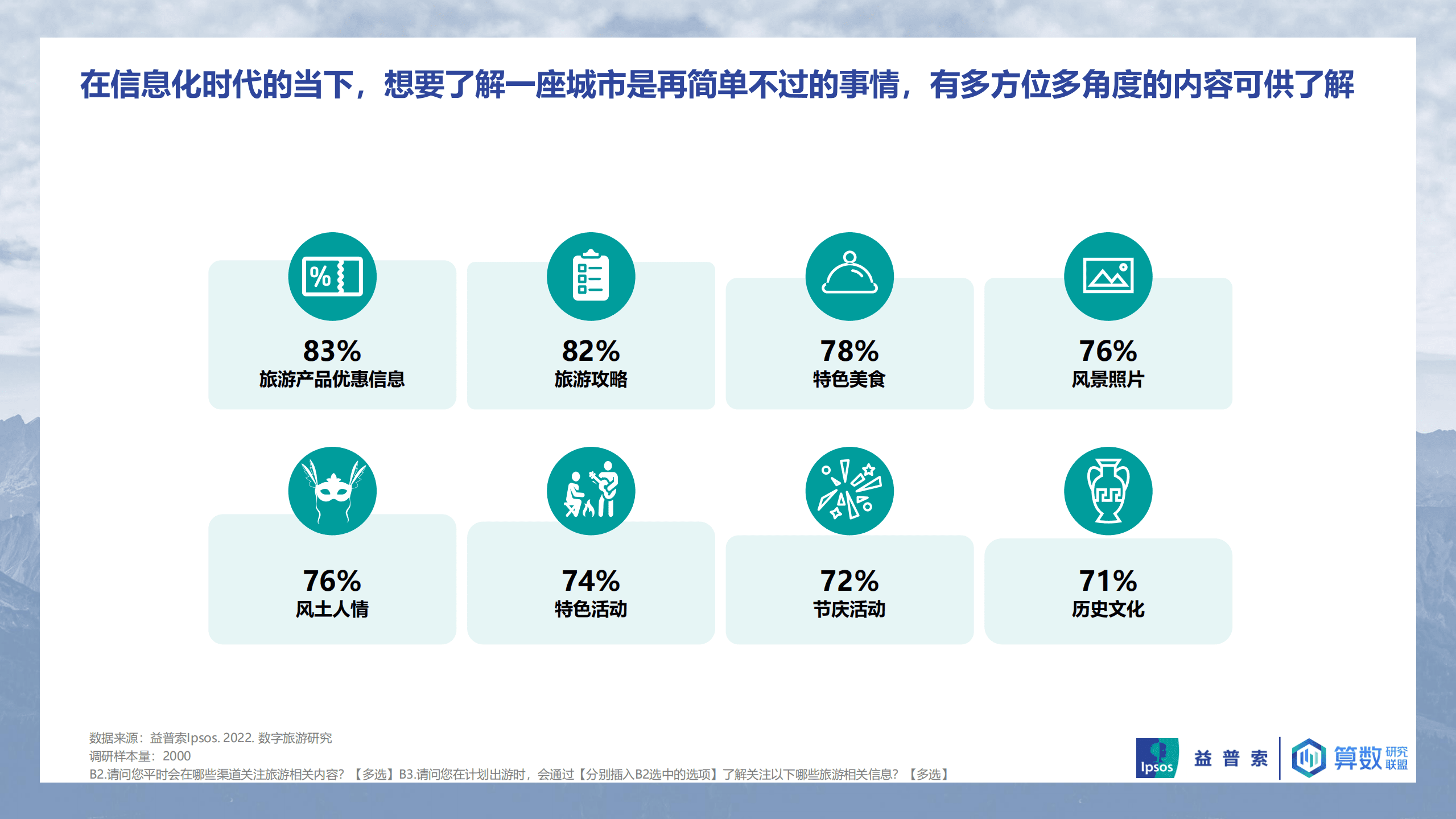 益普索：2022中国数字旅游地图研究报告.pdf 第6页