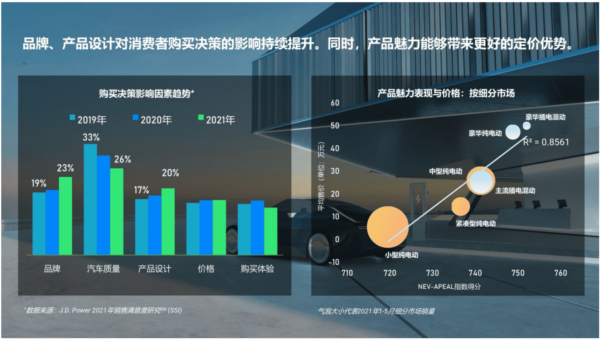 J.D.Power君迪：新能源汽车市场消费者变化下的机会与思考（2022）.pdf 第3页