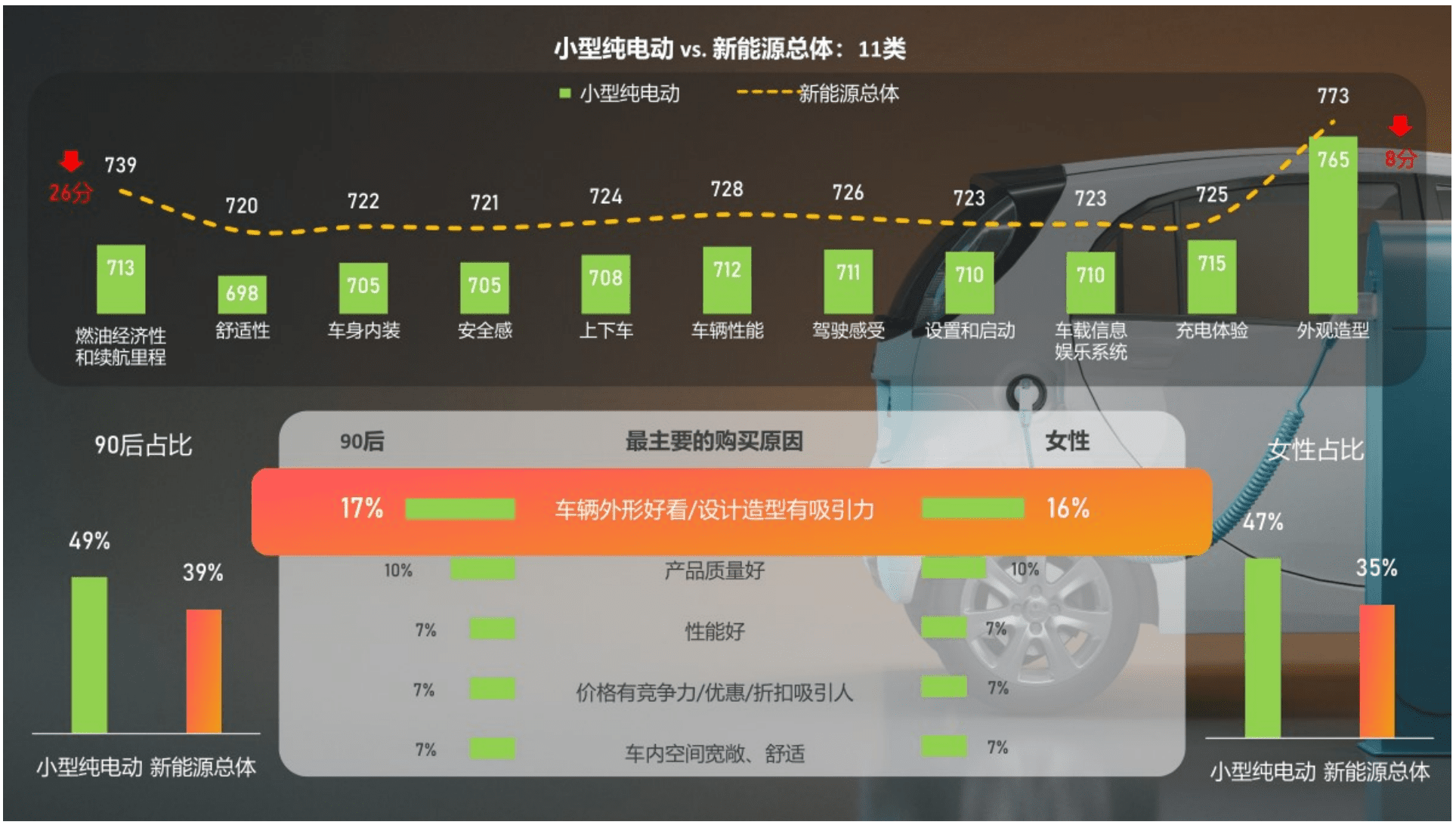 J.D.Power君迪：新能源汽车市场消费者变化下的机会与思考（2022）.pdf 第4页
