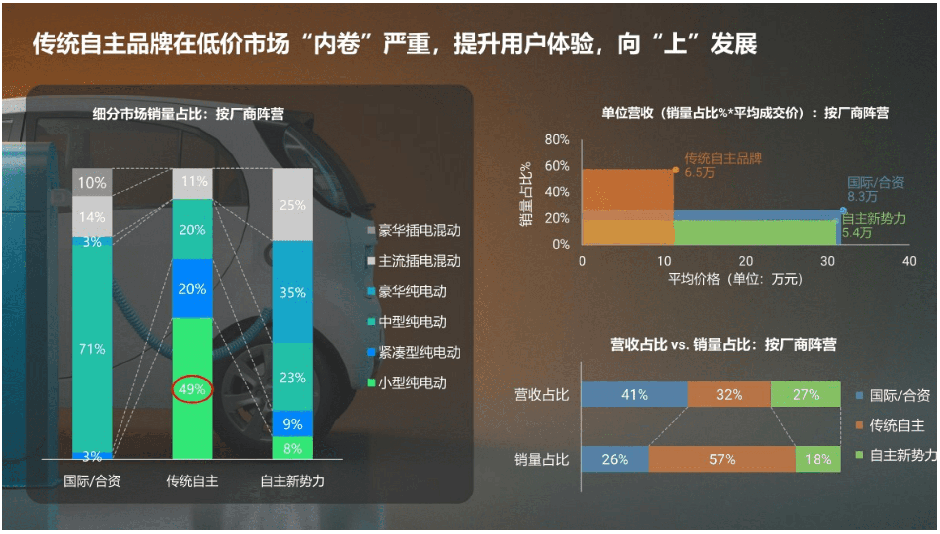 J.D.Power君迪：新能源汽车市场消费者变化下的机会与思考（2022）.pdf 第6页