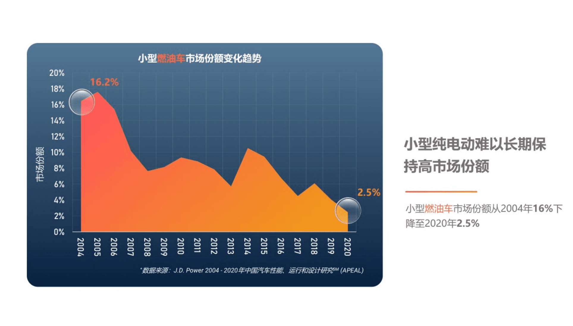J.D.Power君迪：新能源汽车市场消费者变化下的机会与思考（2022）.pdf 第5页
