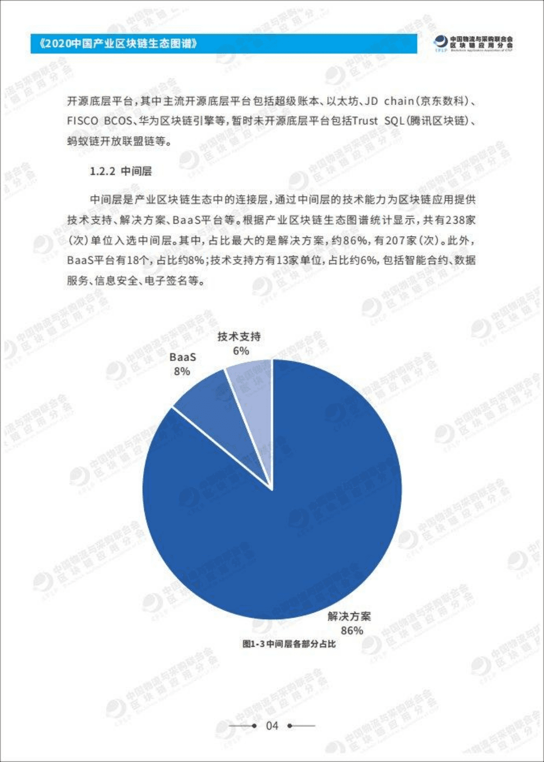 清华大学互联网产业研究院：2020中国产业区块链生态图谱.pdf 第6页