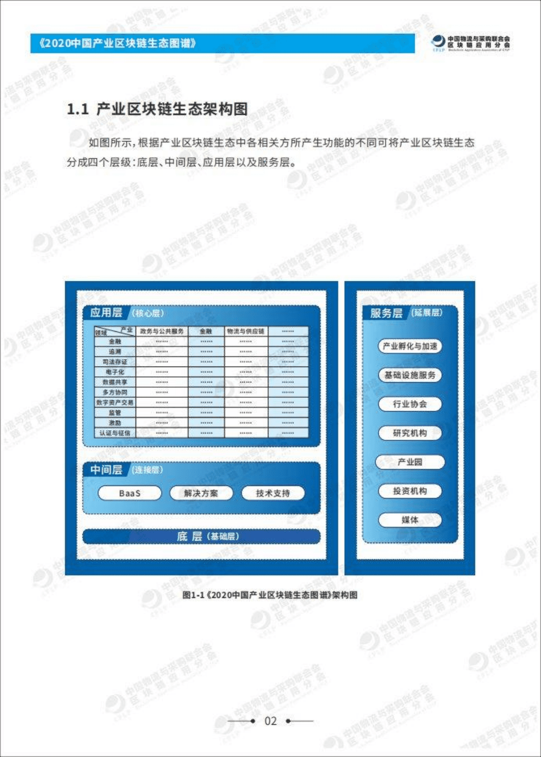 清华大学互联网产业研究院：2020中国产业区块链生态图谱.pdf 第4页
