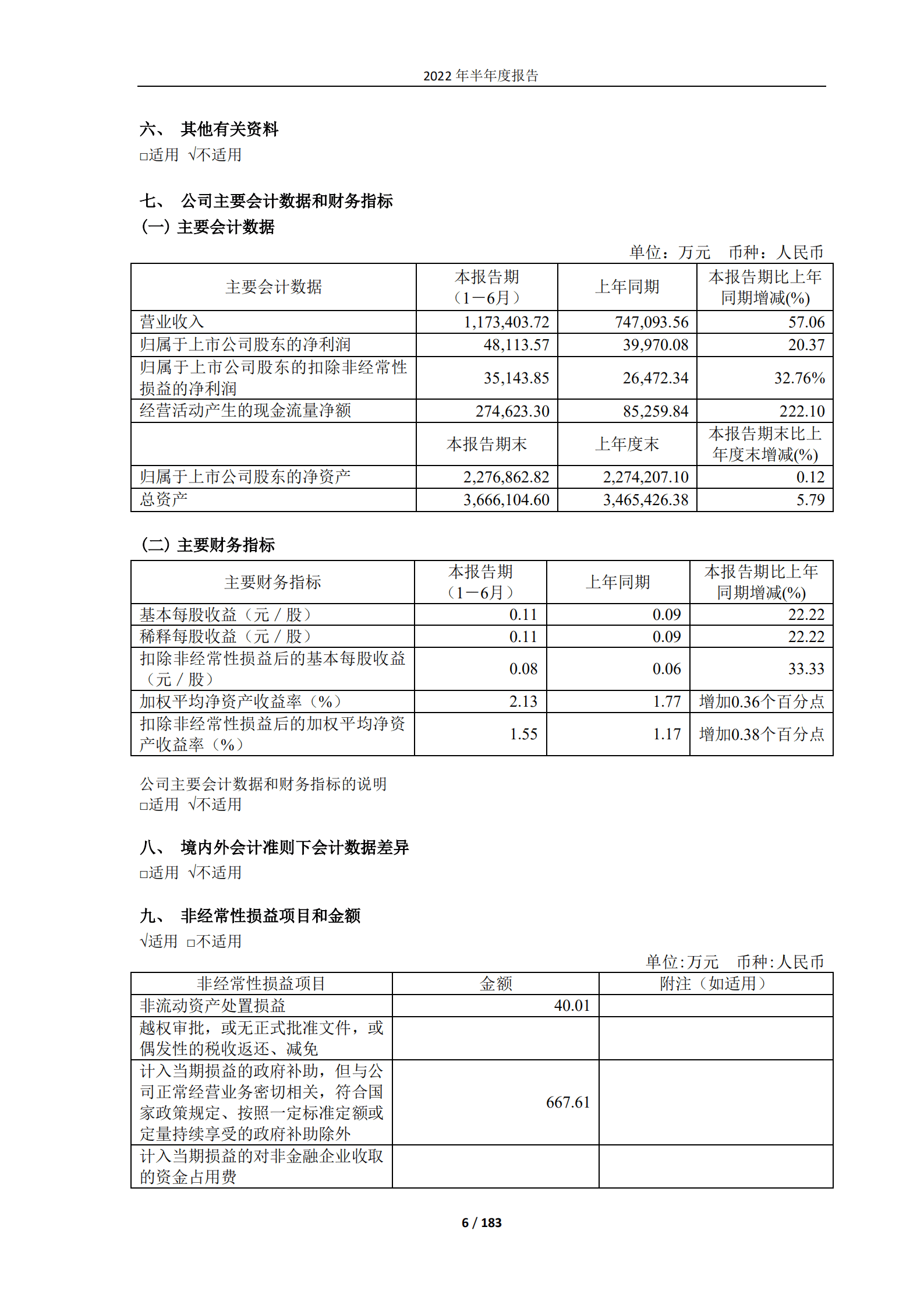 海洋石油工程股份有限公司2022年半年度报告.PDF 第6页