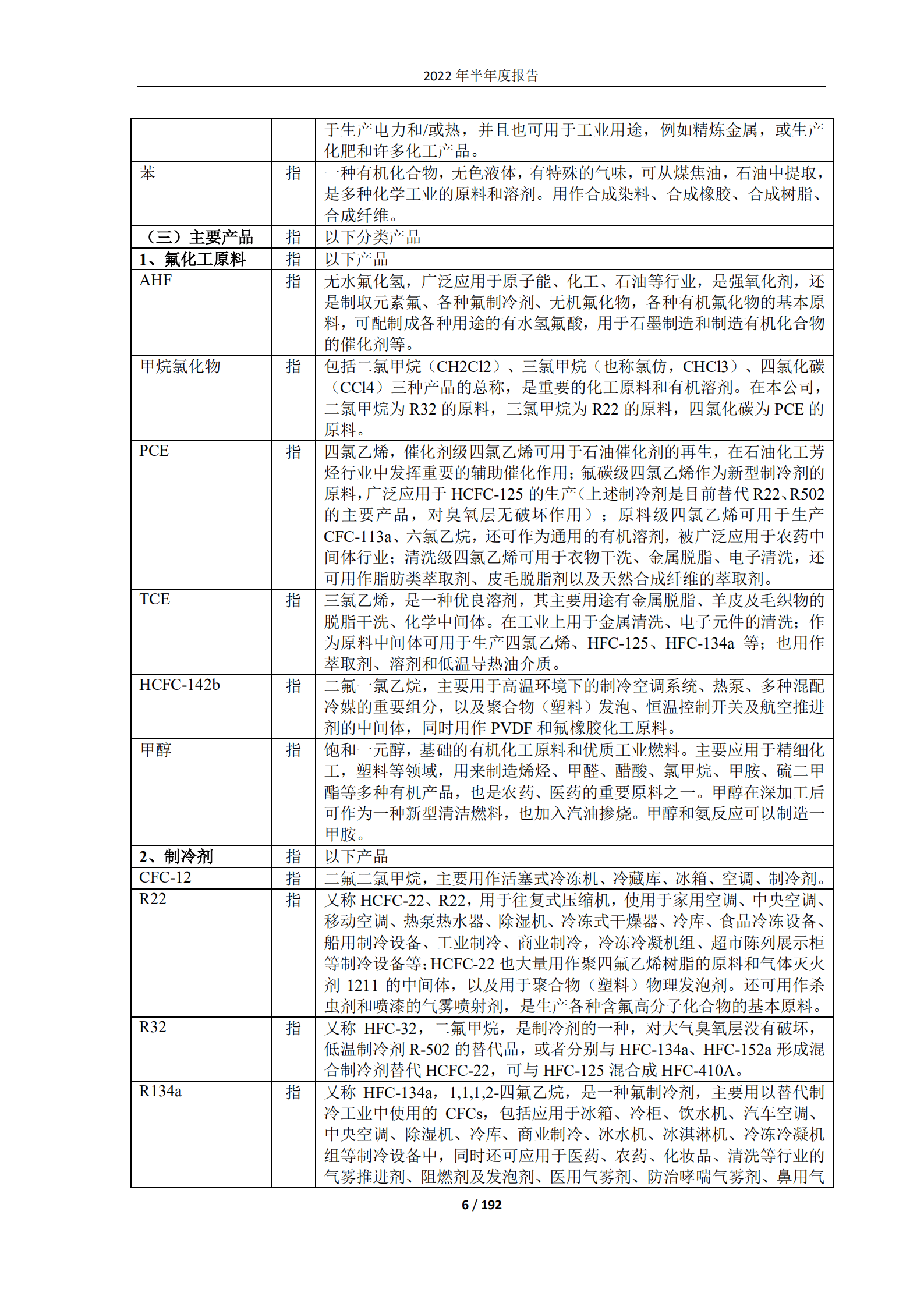浙江巨化股份有限公司2022年半年度报告.PDF 第6页