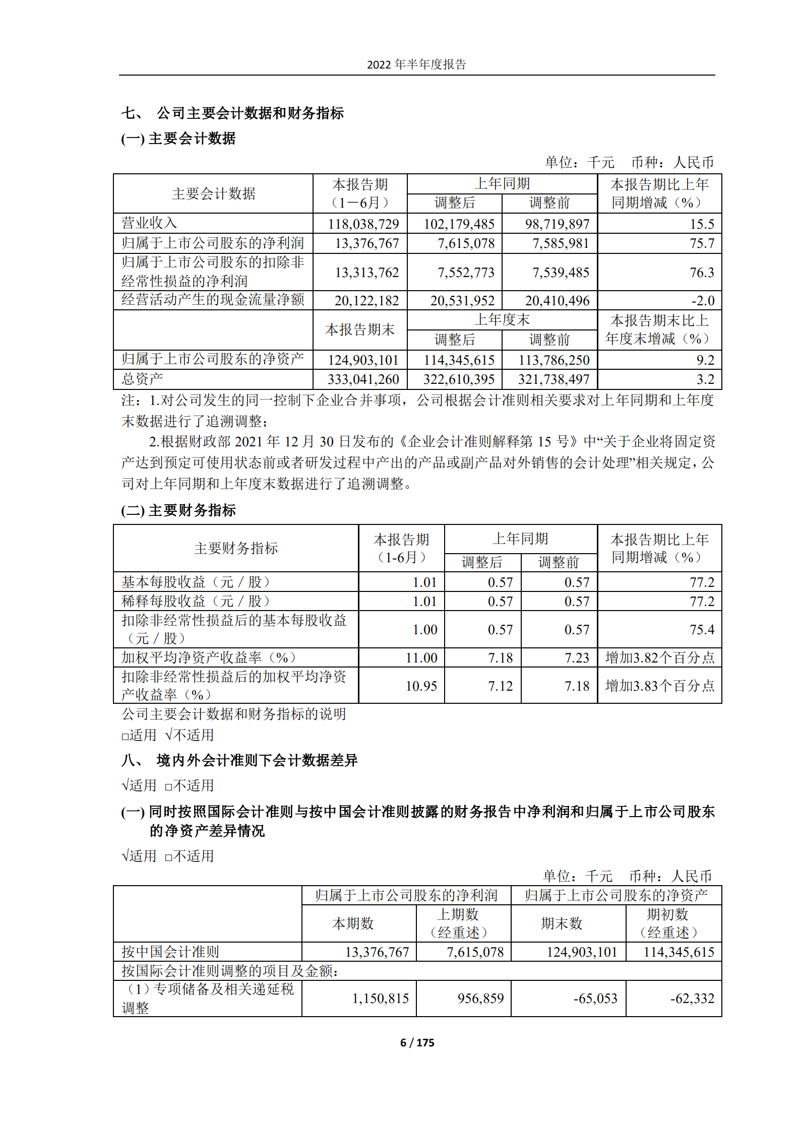 中国中煤能源股份有限公司2022年半年度报告.PDF 第6页