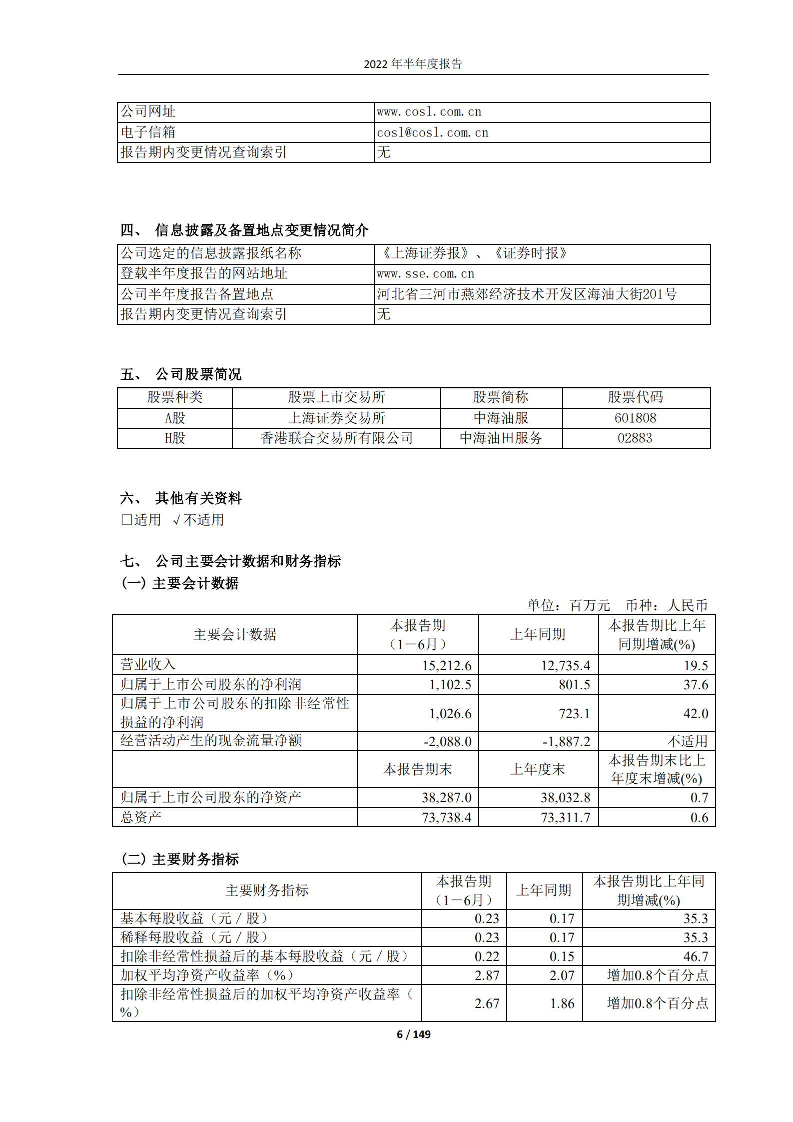 中海油田服务股份有限公司2022年半年度报告.PDF 第6页