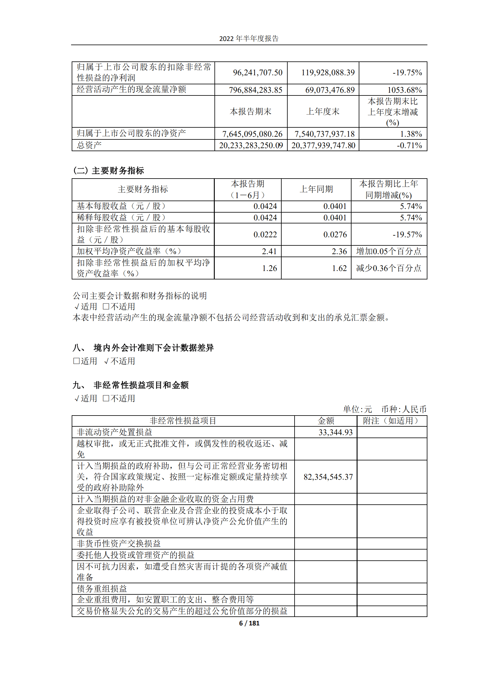 中信重工机械股份有限公司2022年半年度报告.PDF 第6页