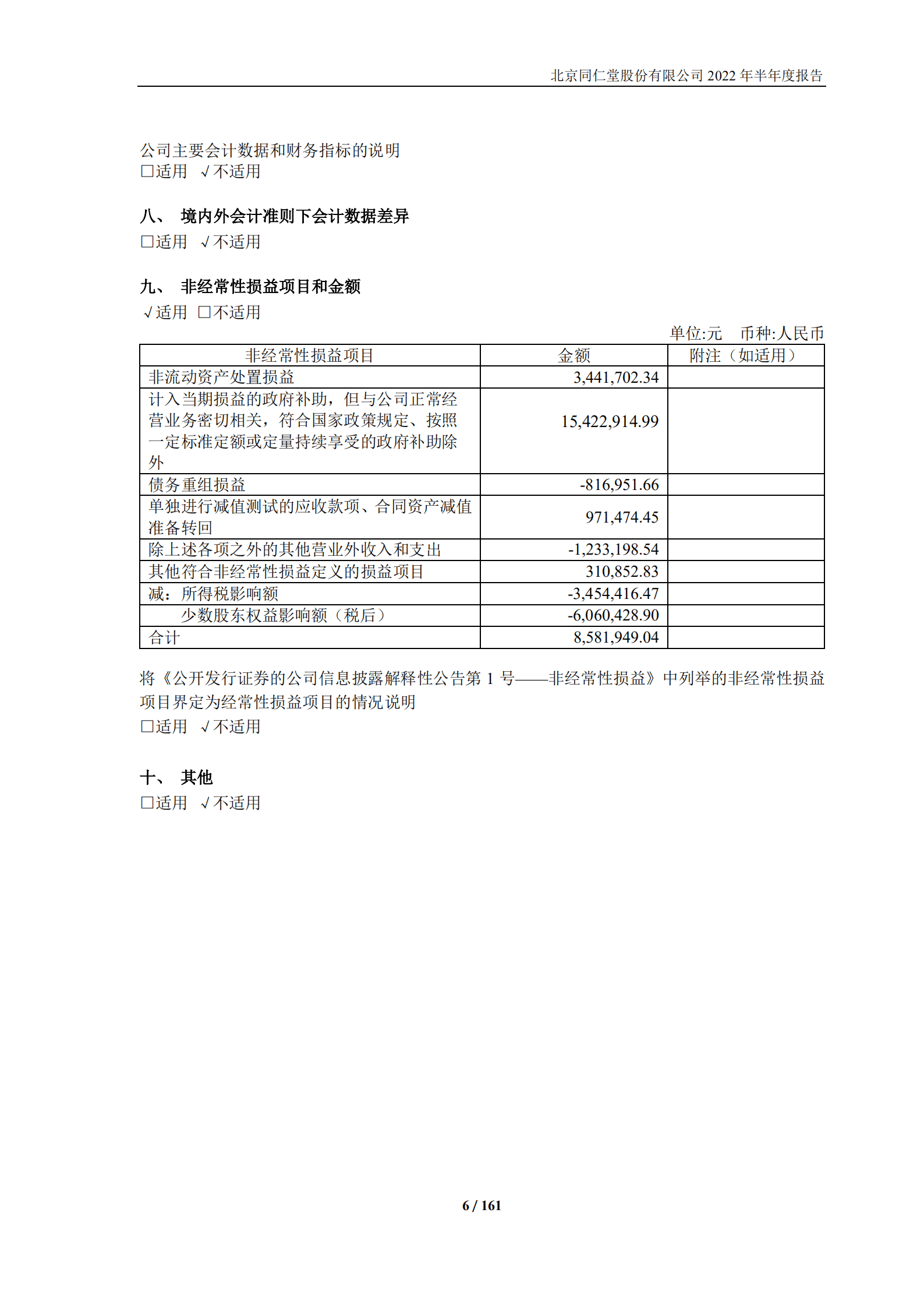北京同仁堂股份有限公司2022年半年度报告.PDF 第6页