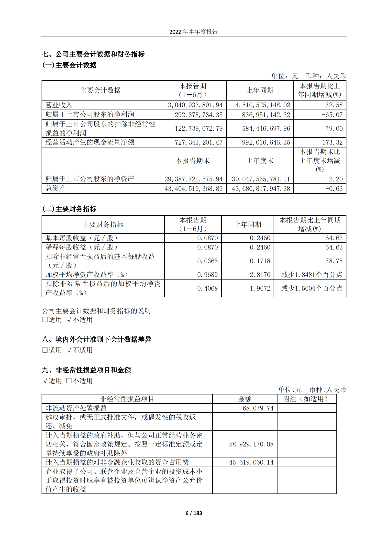 东方明珠新媒体股份有限公司2022年半年度报告.PDF 第6页