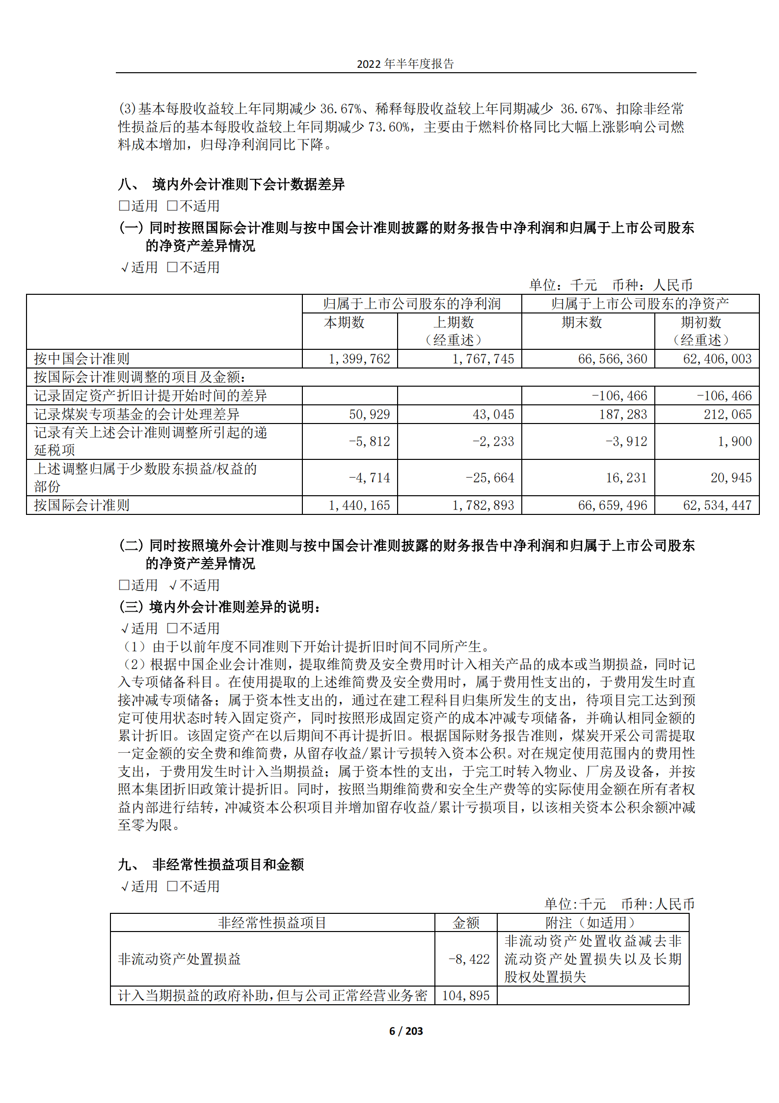 大唐国际发电股份有限公司2022年半年度报告.PDF 第6页