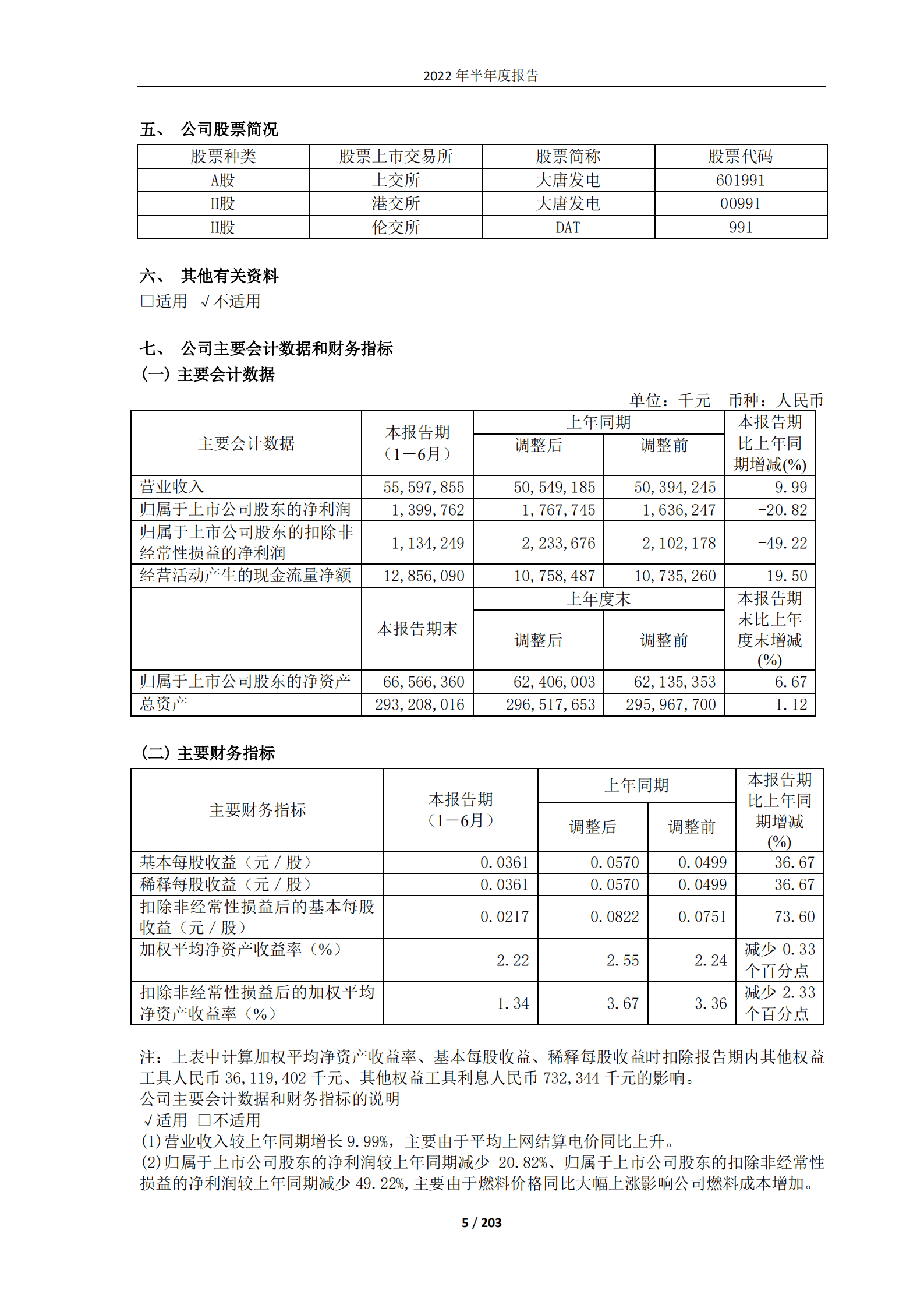 大唐国际发电股份有限公司2022年半年度报告.PDF 第5页