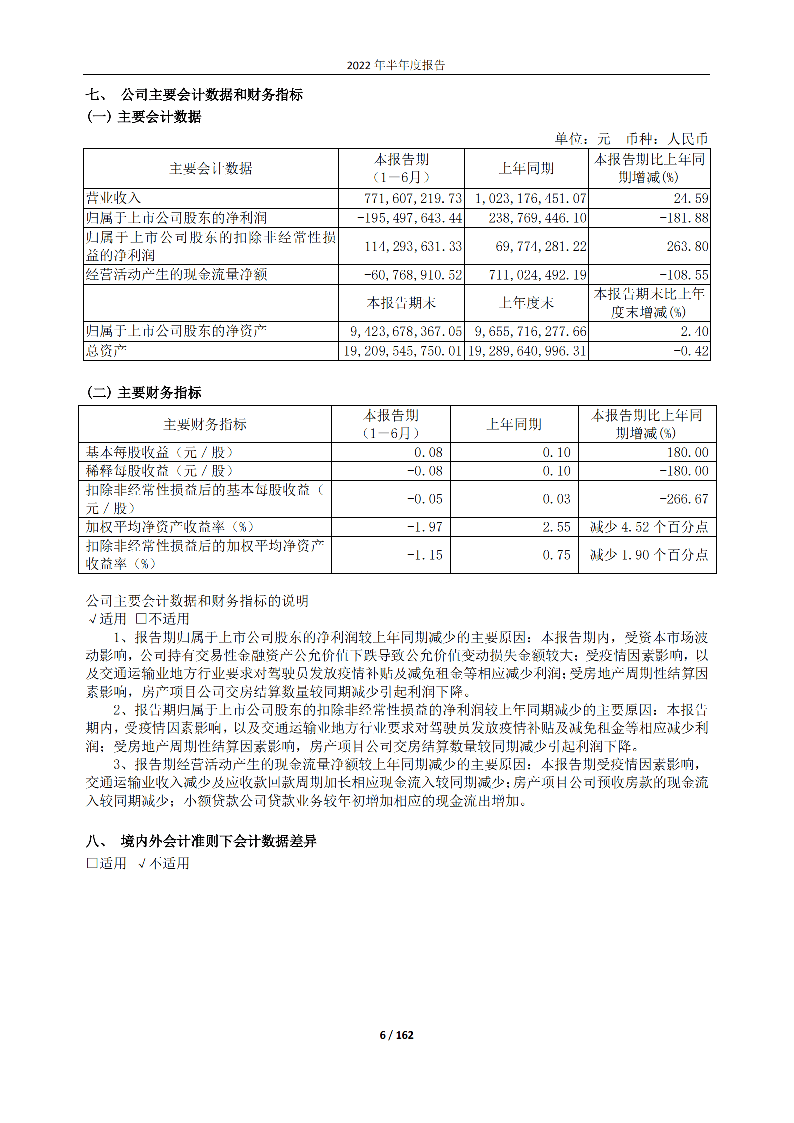 大众交通（集团）股份有限公司2022年半年度报告.PDF 第6页