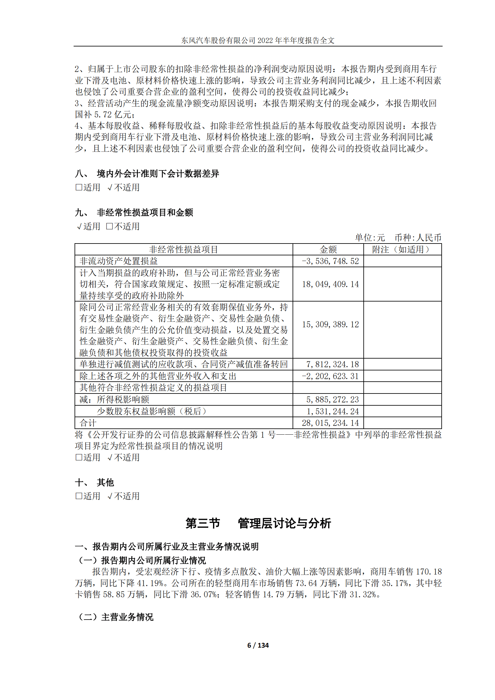 东风汽车股份有限公司2022年半年度报告.PDF 第6页
