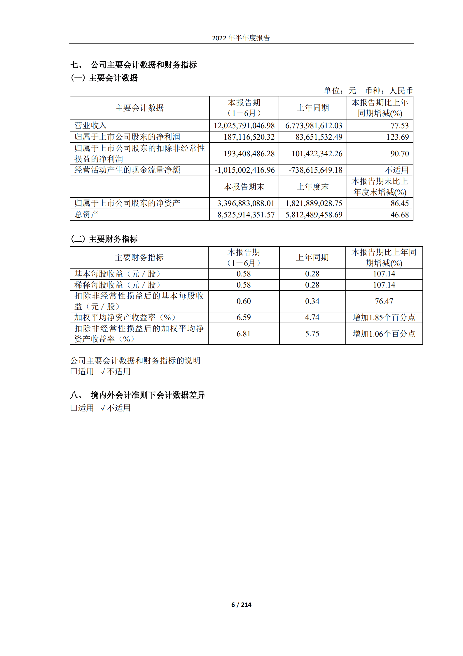 广晟有色金属股份有限公司2022年半年度报告.PDF 第6页