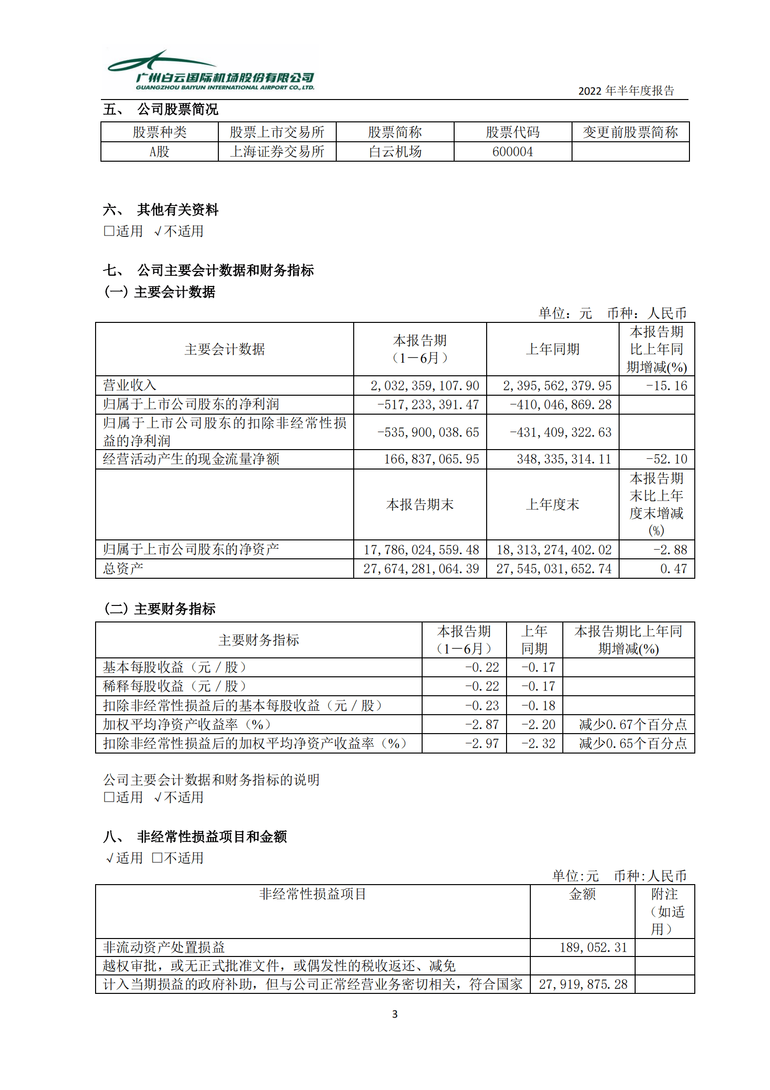 广州白云国际机场股份有限公司2022年半年度报告.PDF 第5页