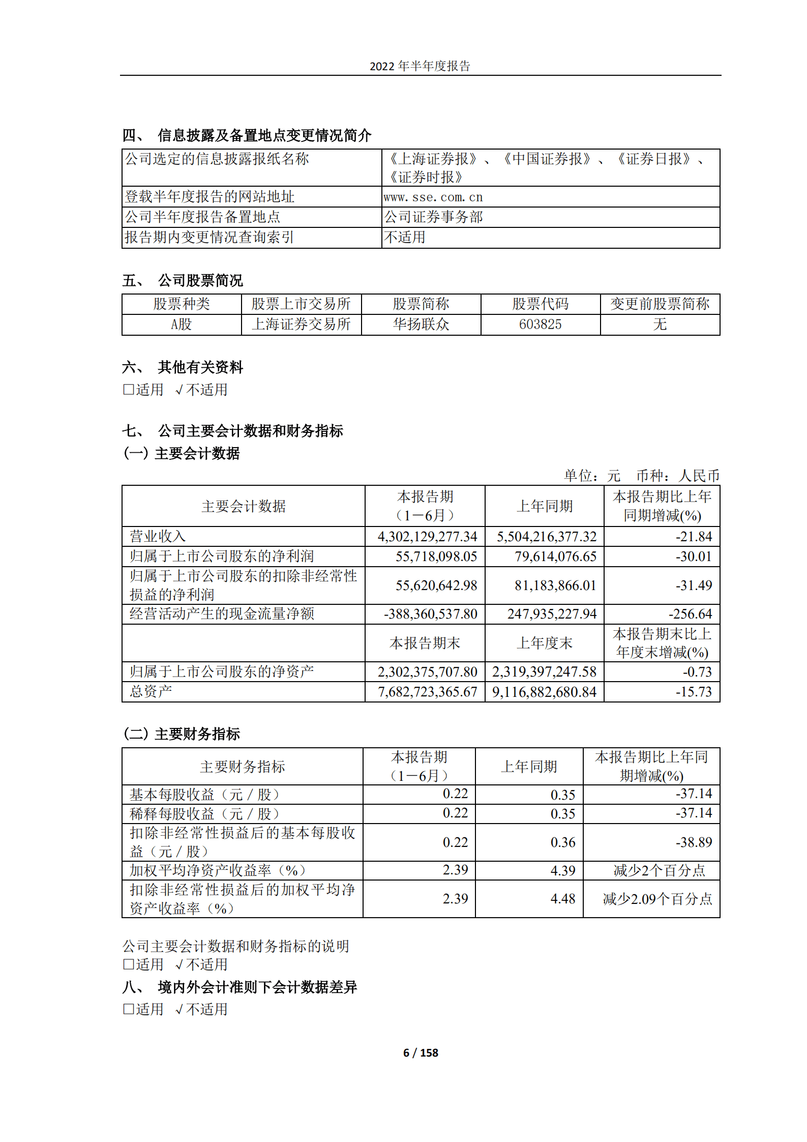 华扬联众数字技术股份有限公司2022年半年度报告.PDF 第6页