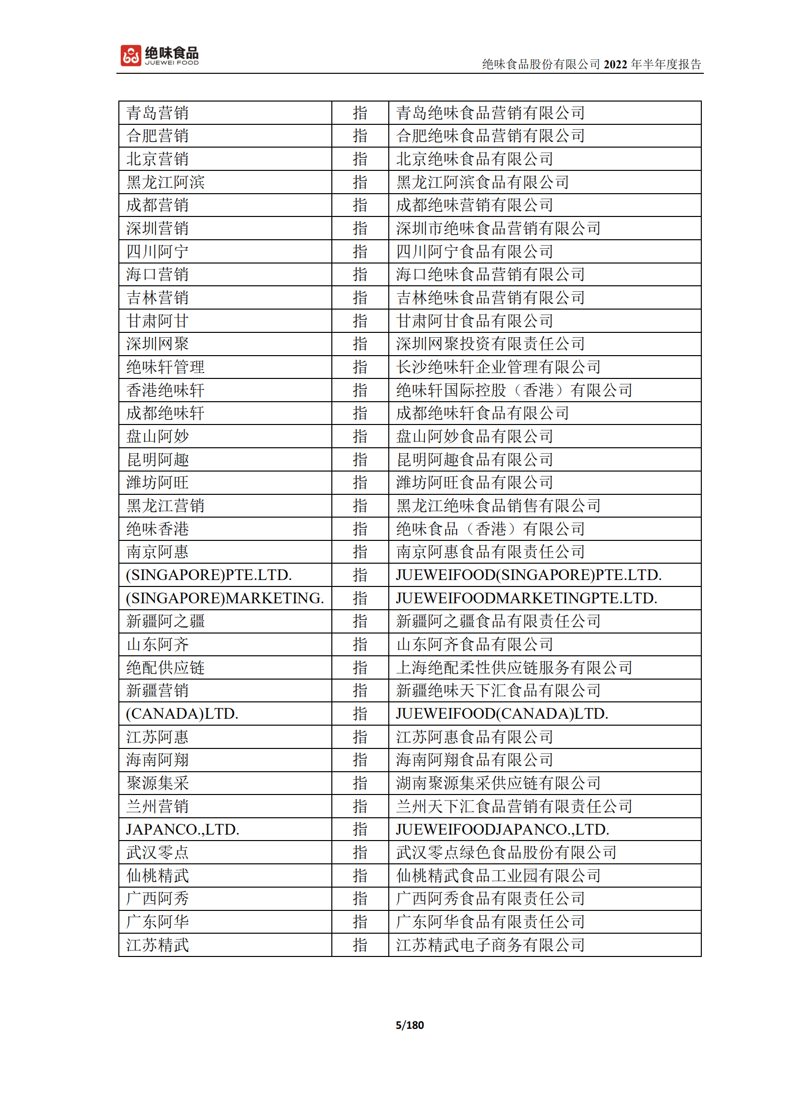 绝味食品股份有限公司2022年半年度报告.PDF 第5页