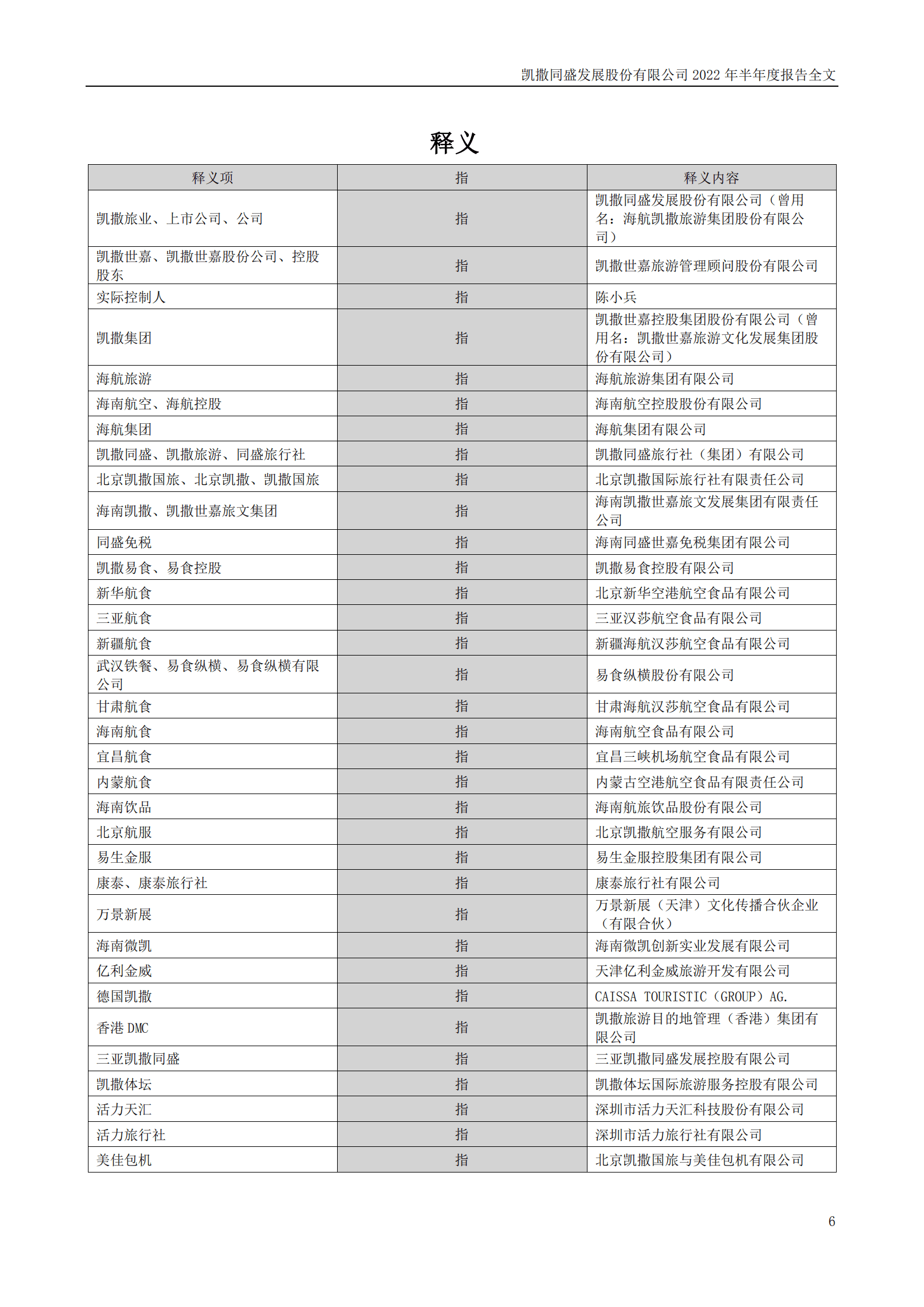 凯撒同盛发展股份有限公司2022年半年度报告.PDF 第6页