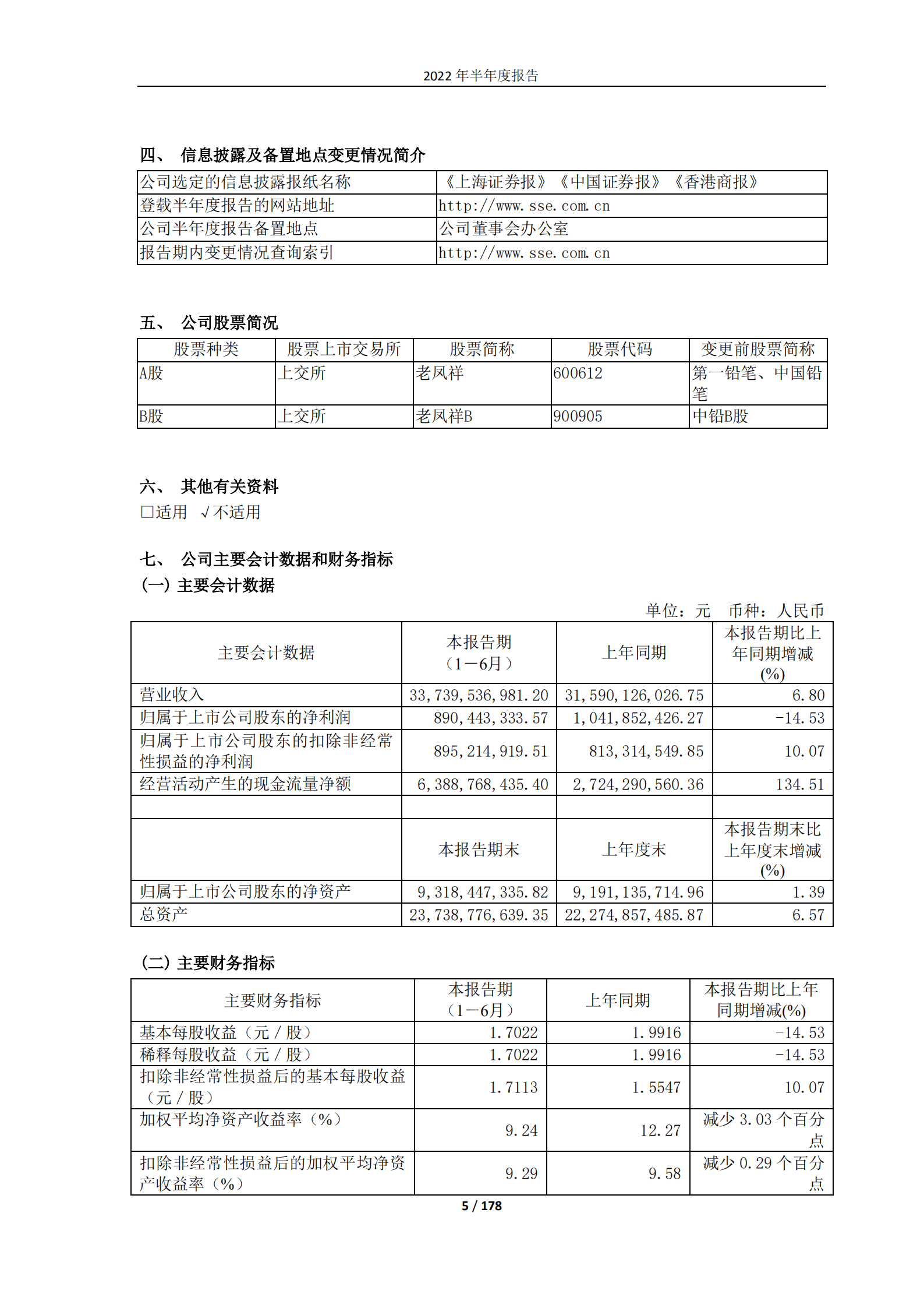 老凤祥股份有限公司2022年半年度报告.PDF 第5页