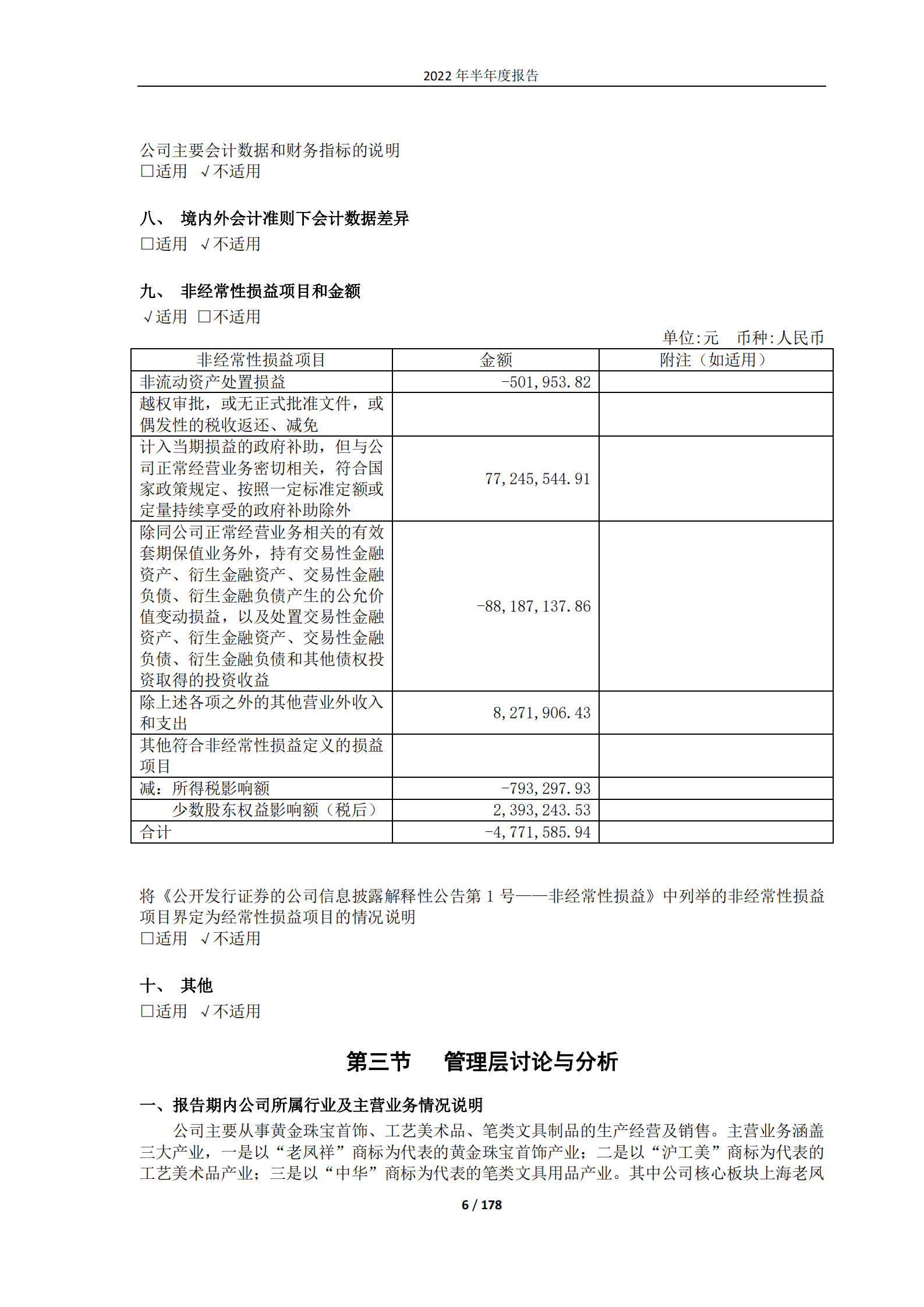 老凤祥股份有限公司2022年半年度报告.PDF 第6页