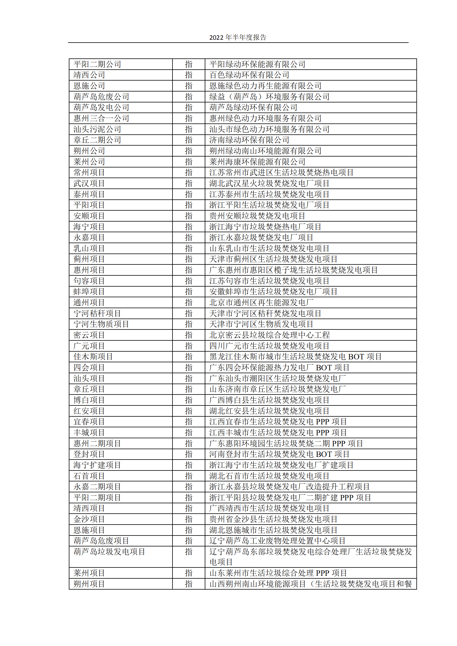 绿色动力环保集团股份有限公司2022年半年度报告.PDF 第6页