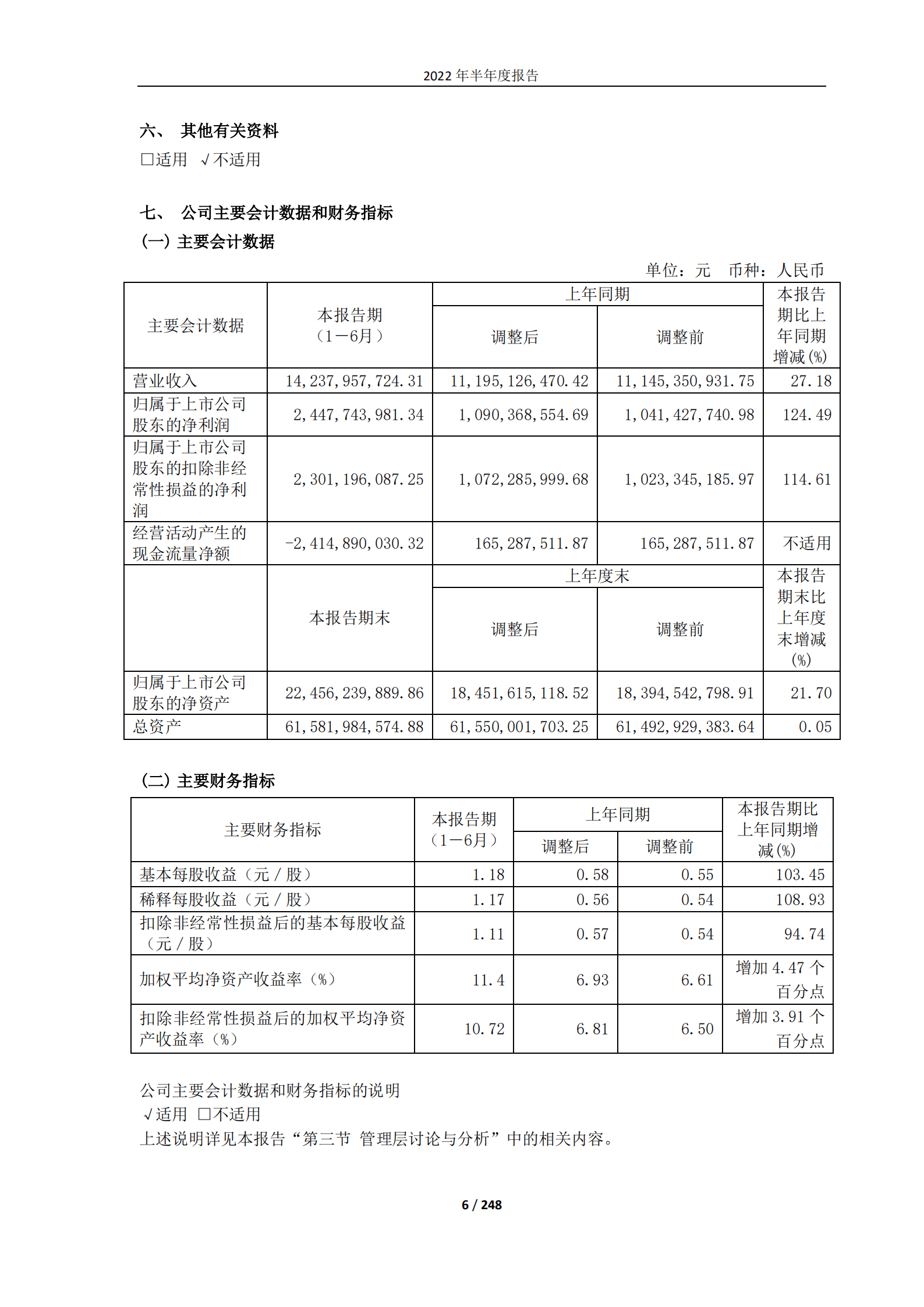 明阳智慧能源集团股份公司2022年半年度报告.PDF 第6页