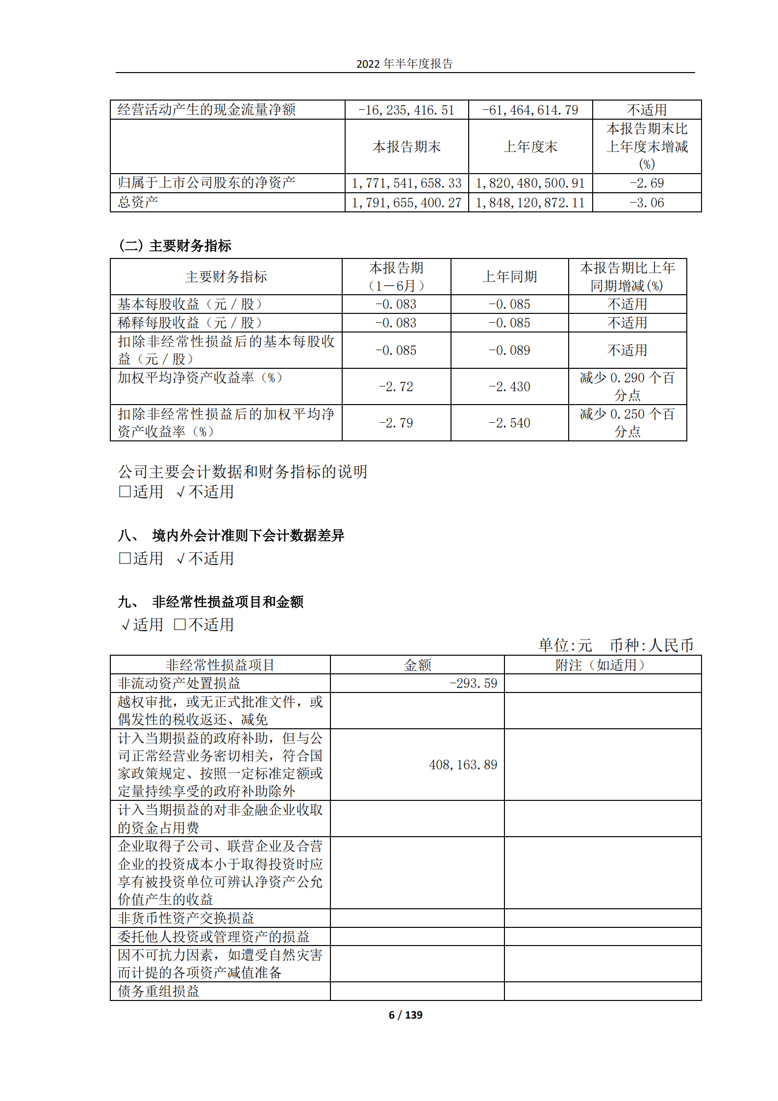 青海春天药用资源科技股份有限公司2022年半年度报告.PDF 第6页