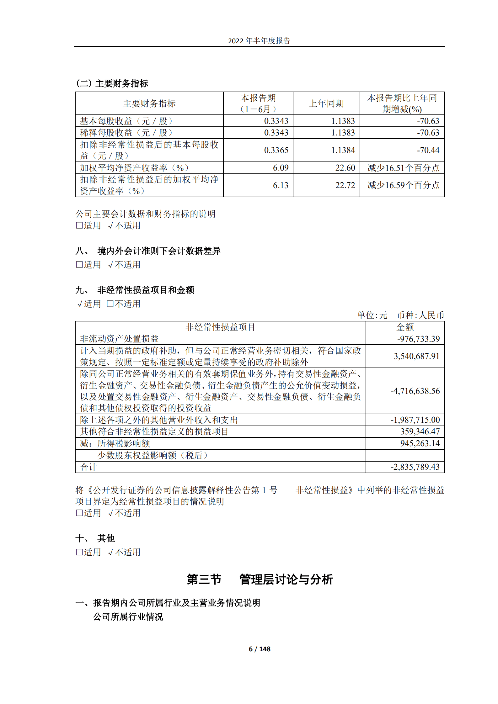 山东博汇纸业股份有限公司2022年半年度报告.PDF 第6页
