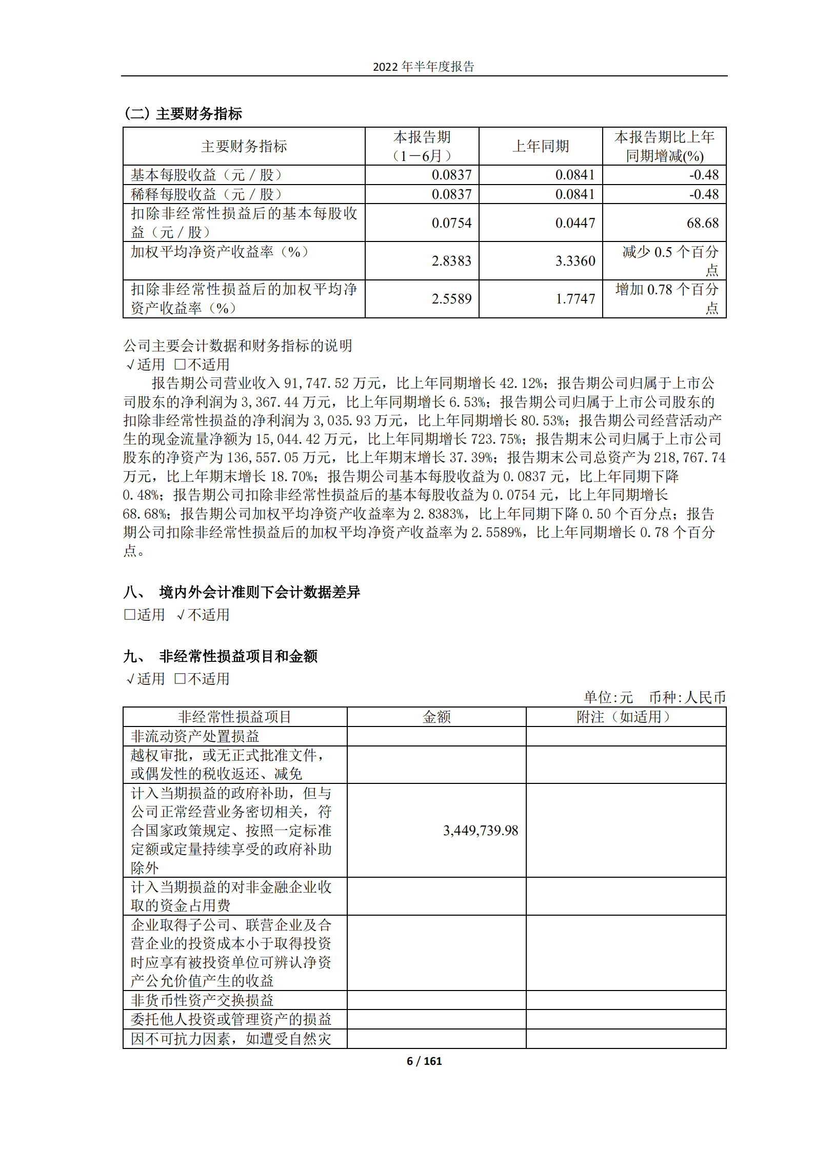 山东新华锦国际股份有限公司2022年半年度报告.PDF 第6页