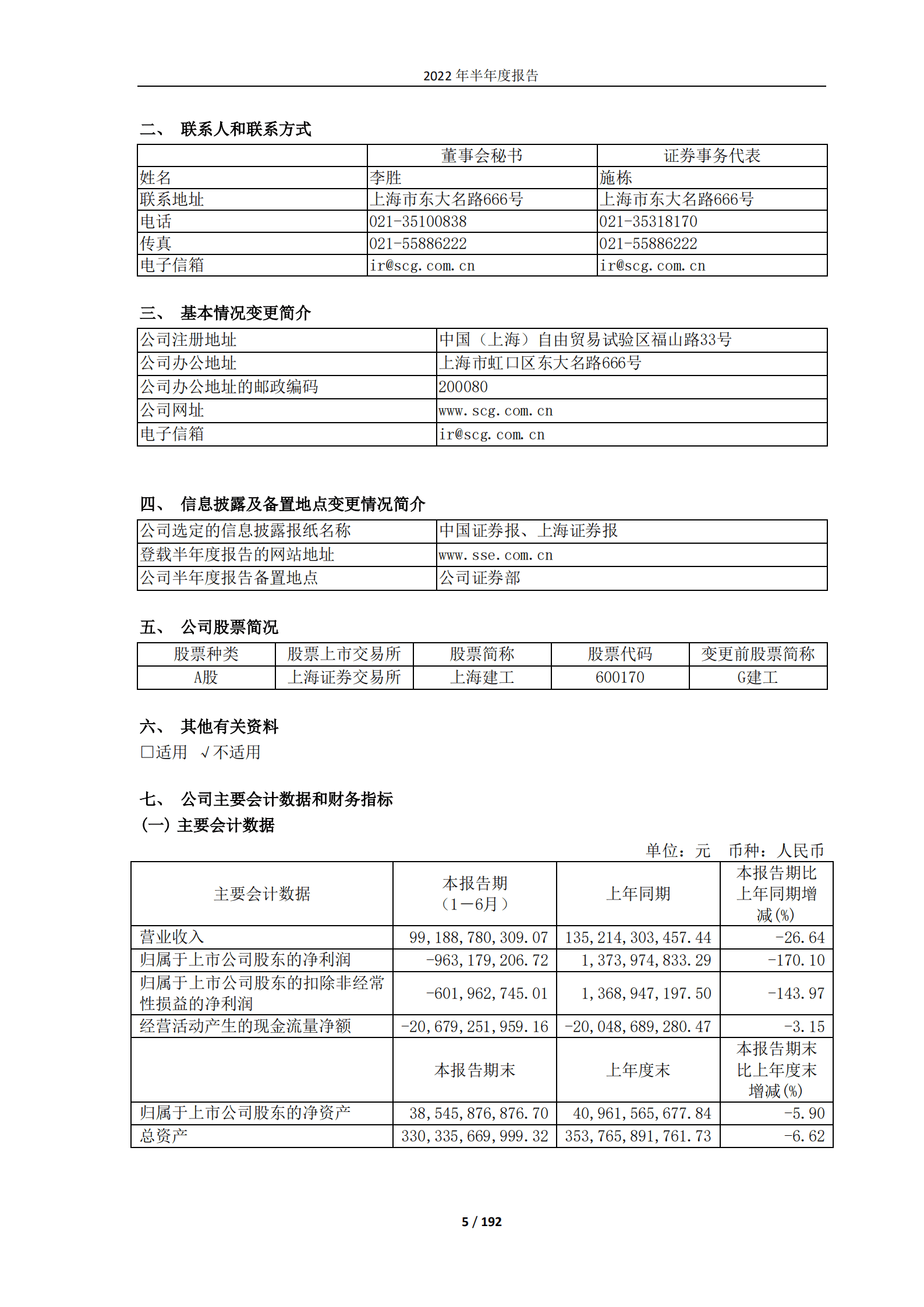 上海建工集团股份有限公司2022年半年度报告.PDF 第5页