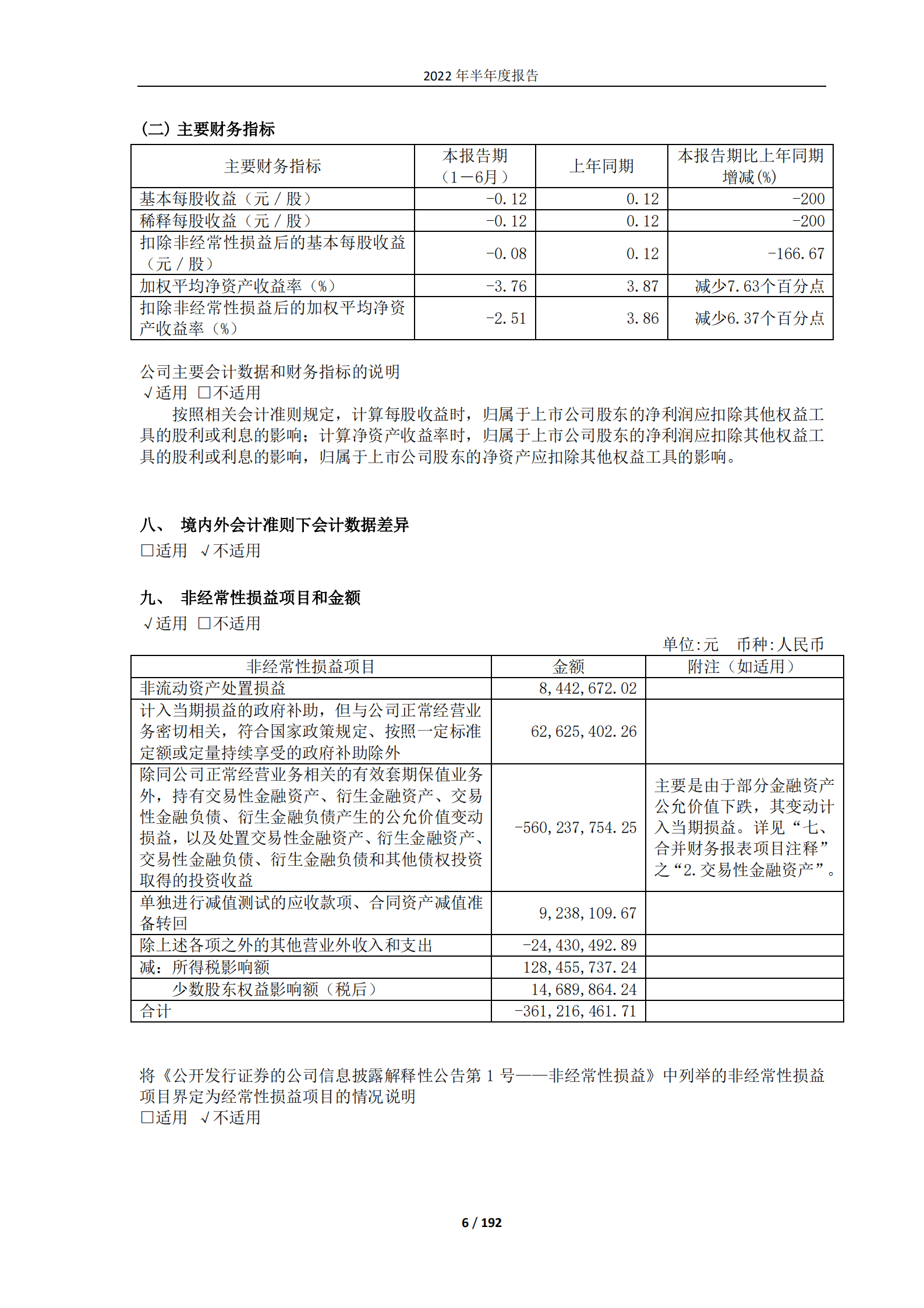 上海建工集团股份有限公司2022年半年度报告.PDF 第6页