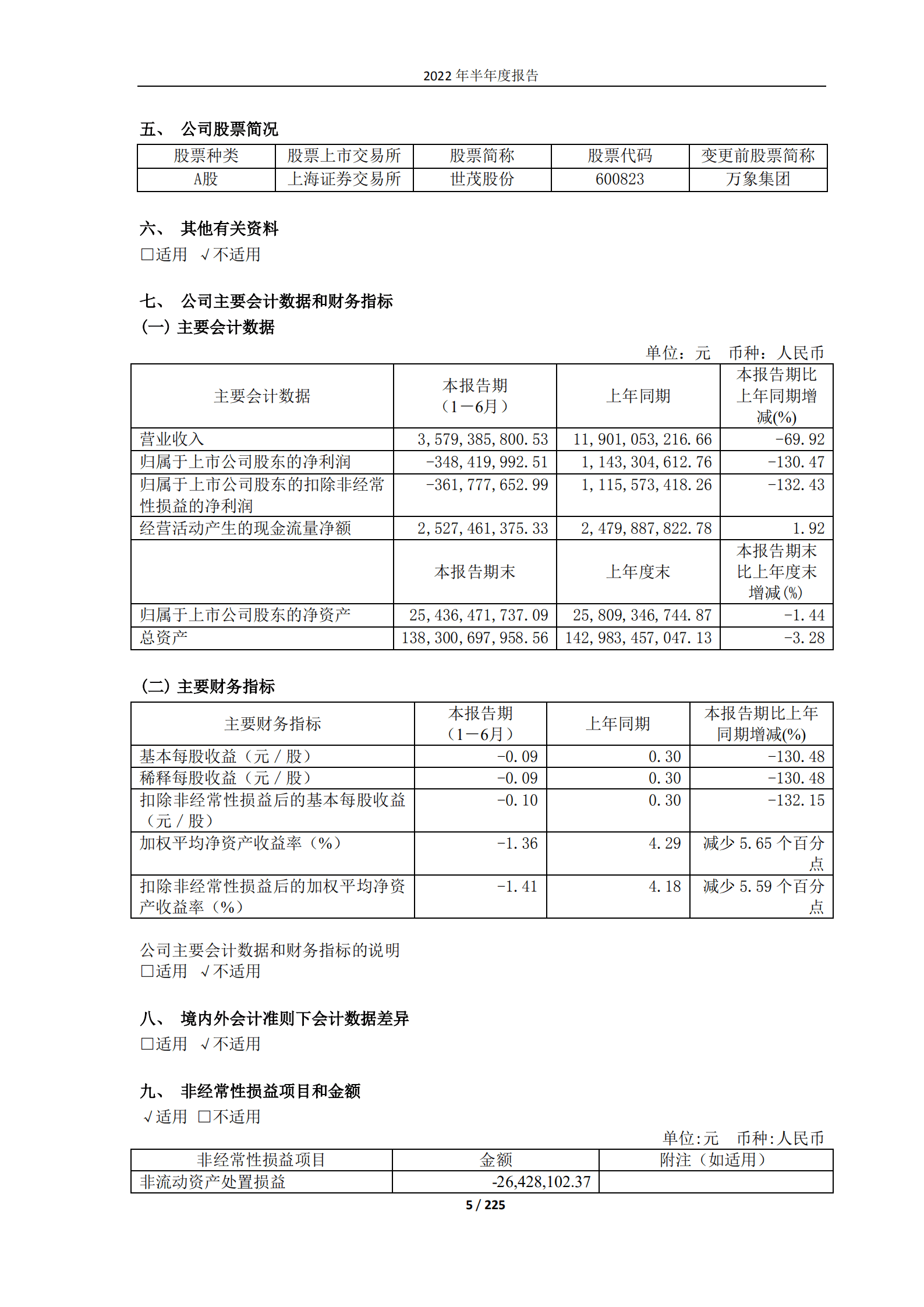 上海世茂股份有限公司2022年半年度报告.PDF 第5页