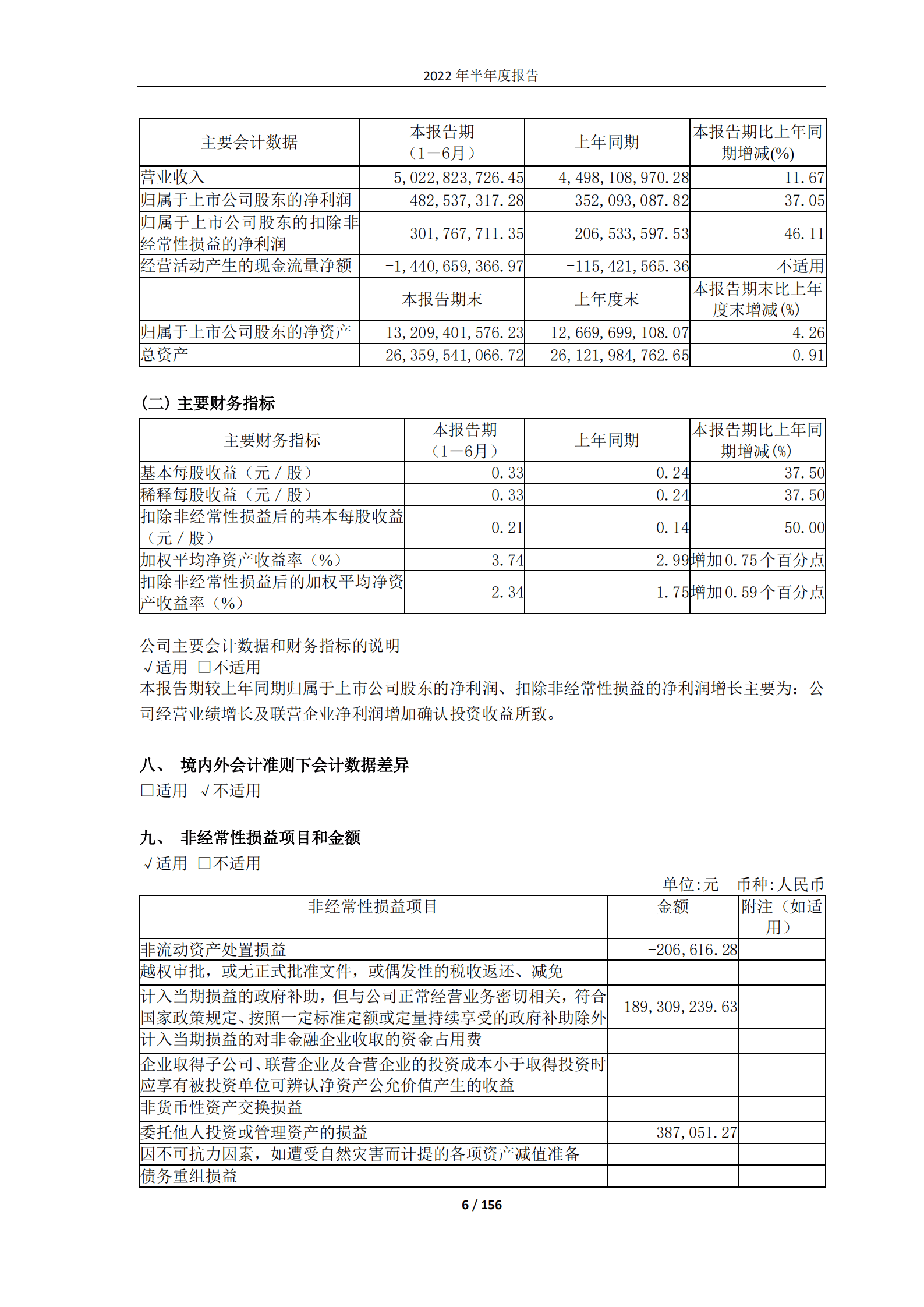 曙光信息产业股份有限公司2022年半年度报告.PDF 第6页