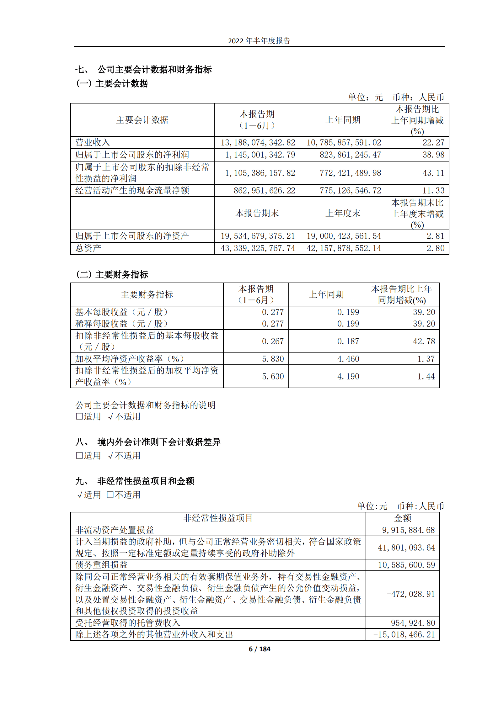 天地科技股份有限公司2022年半年度报告.PDF 第6页