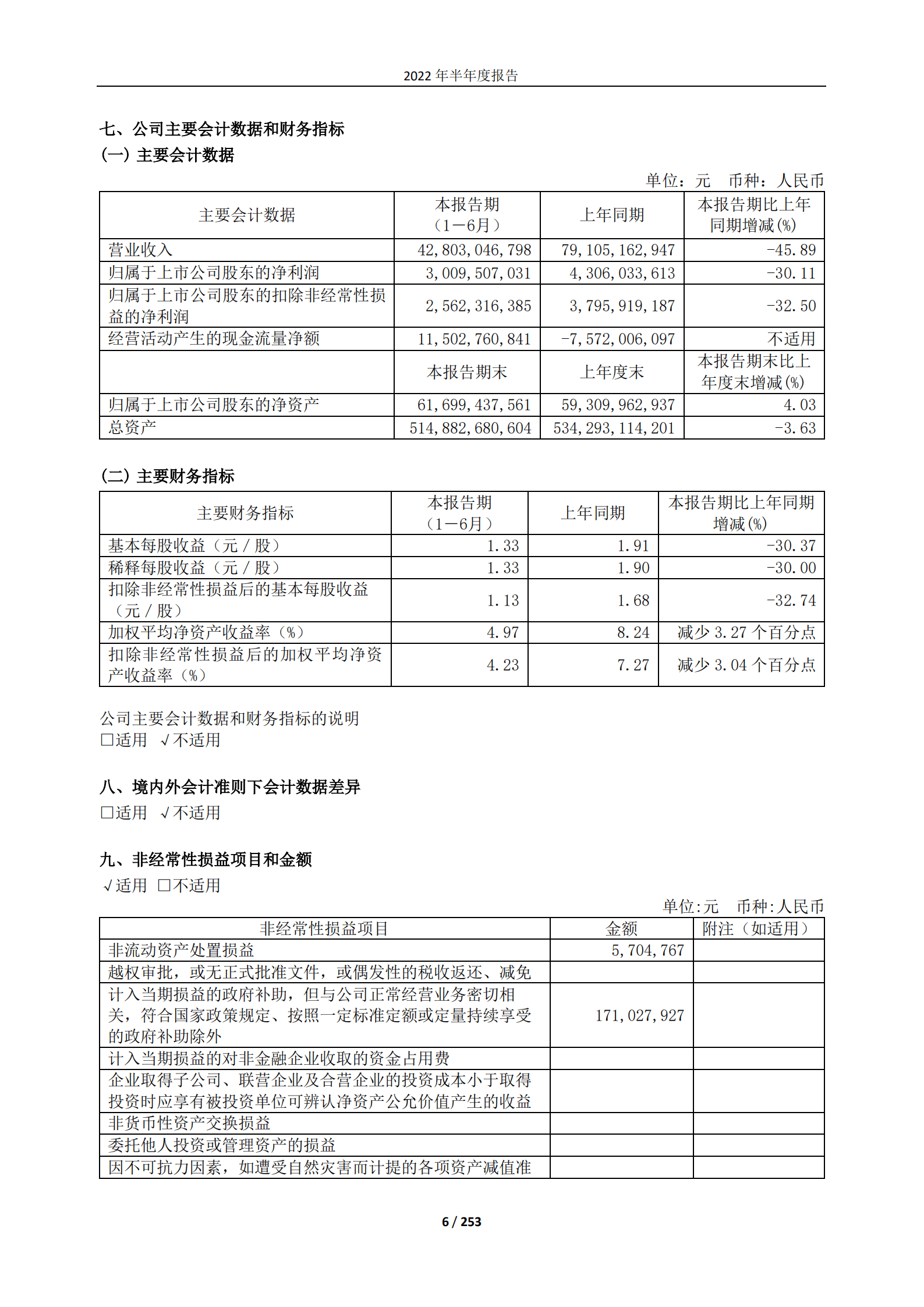 新城控股集团股份有限公司2022年半年度报告.PDF 第6页