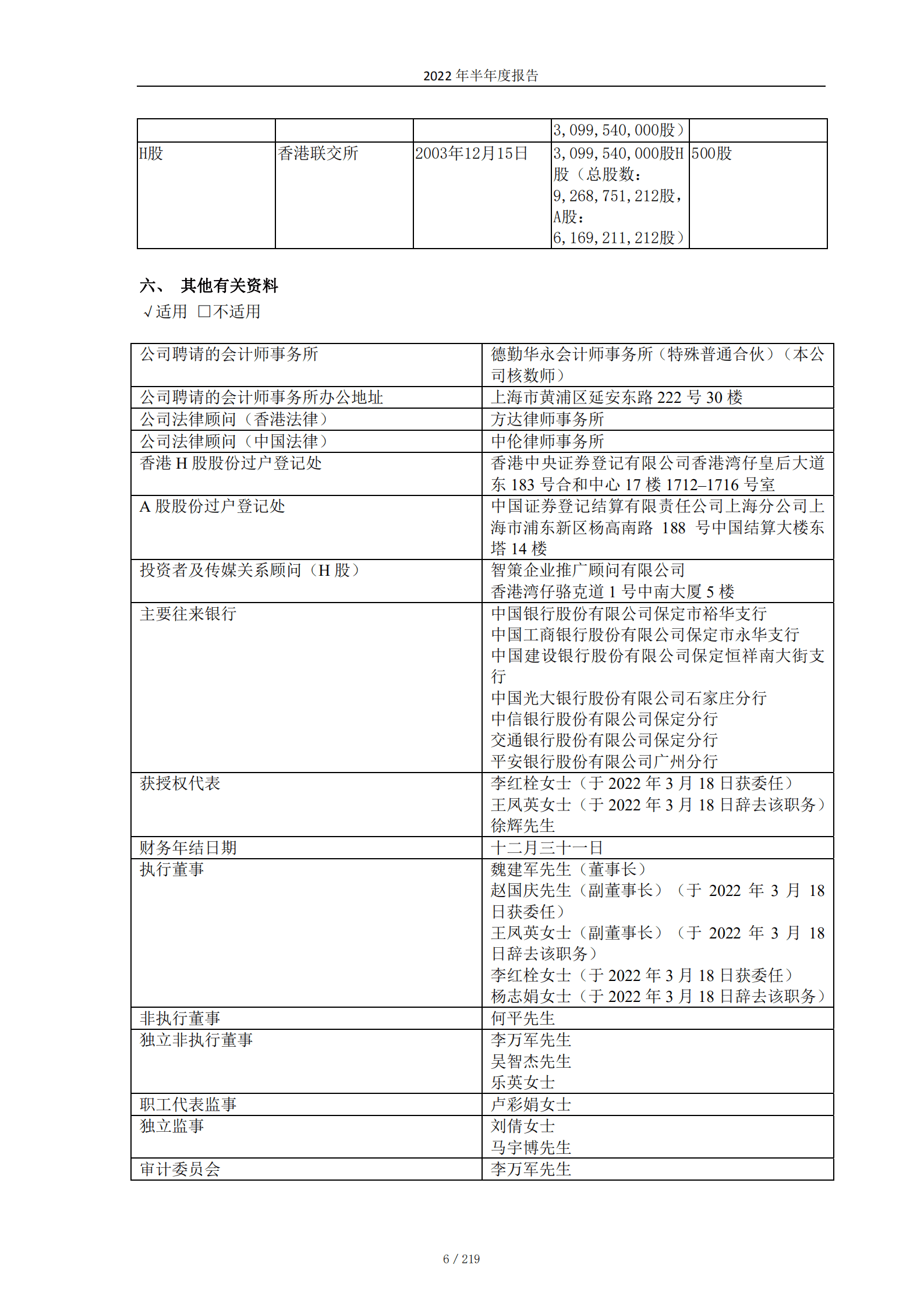 长城汽车股份有限公司2022年半年度报告.PDF 第6页