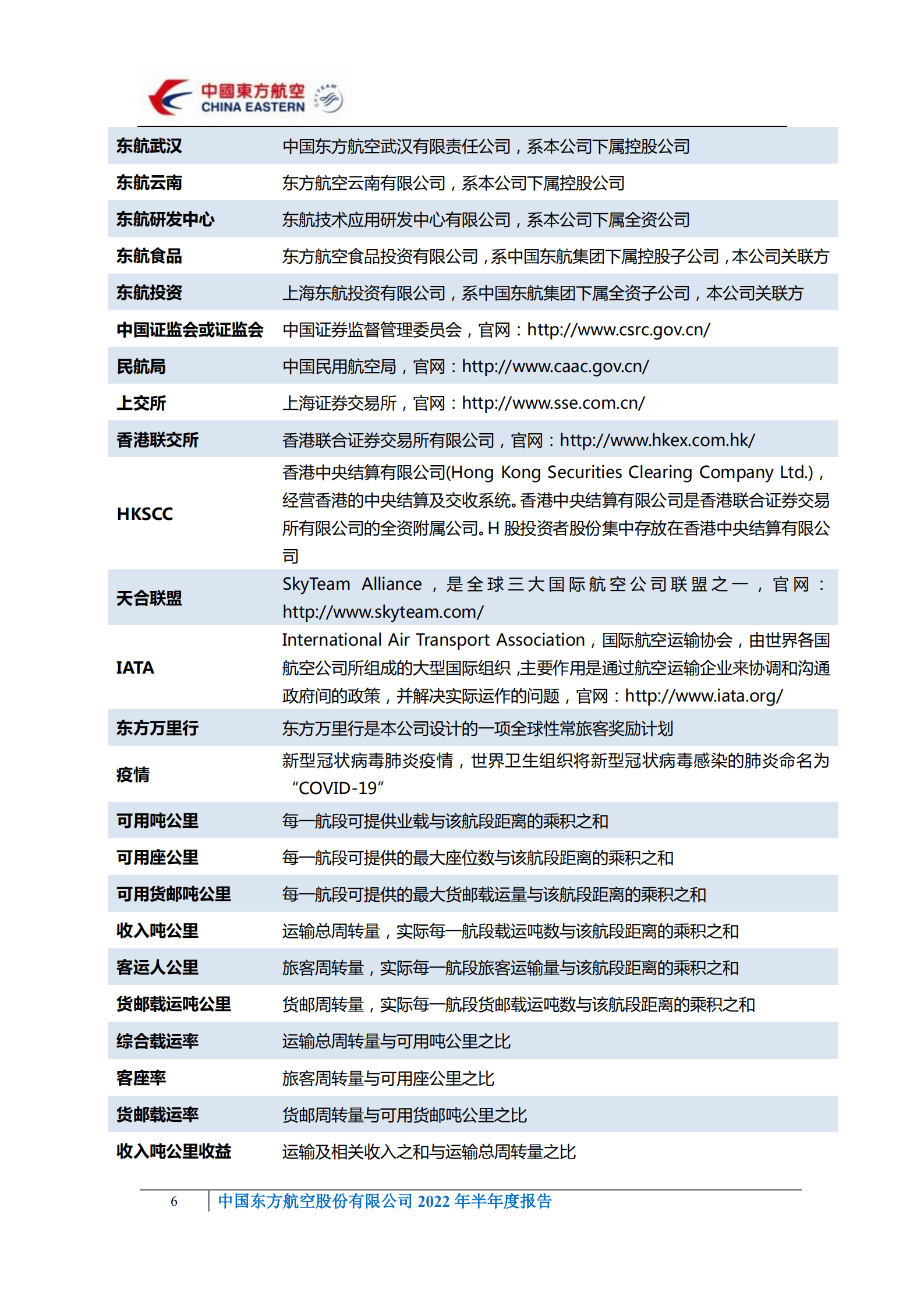 中国东方航空股份有限公司2022年半年度报告.PDF 第6页