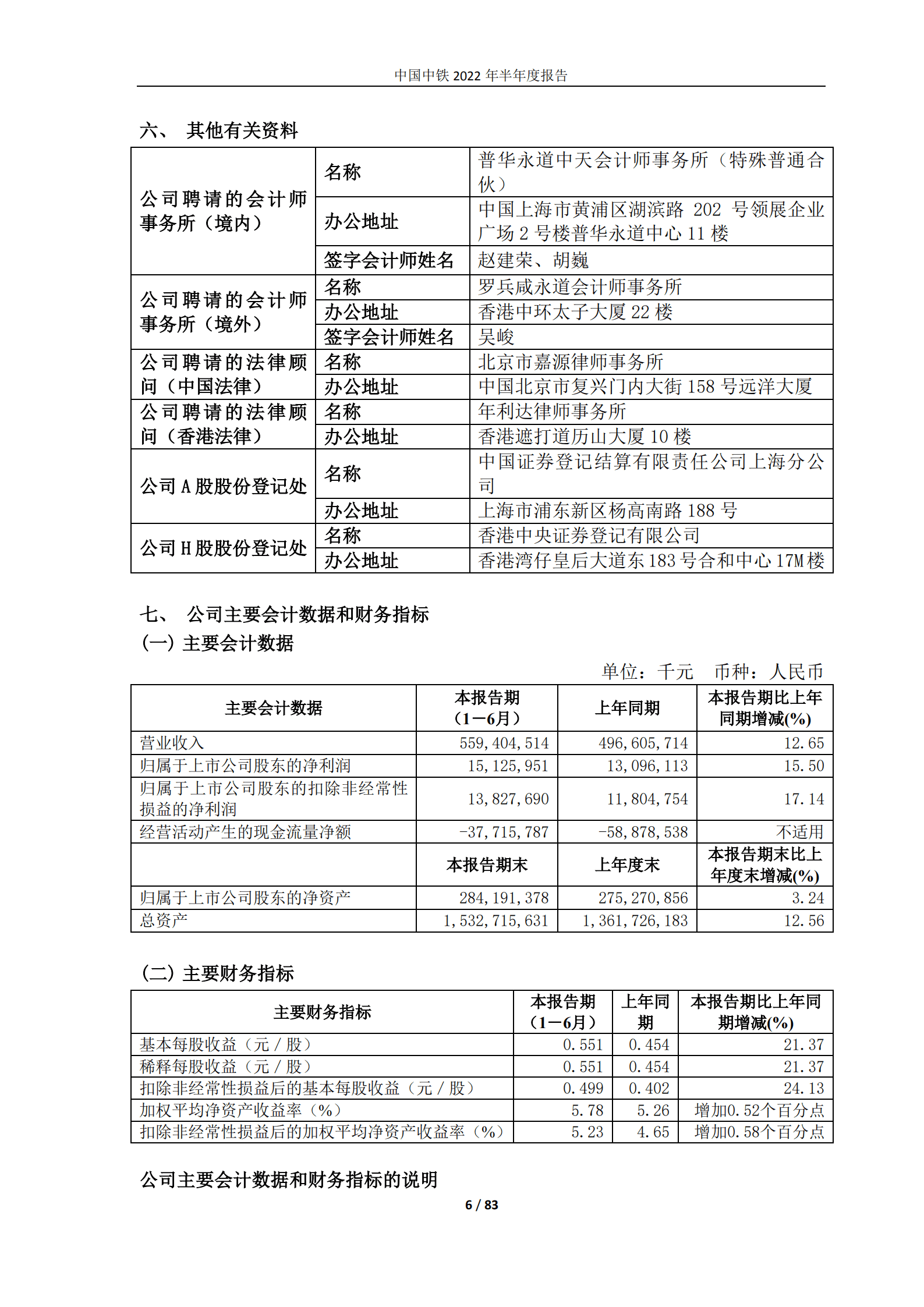 中国中铁股份有限公司2022年半年度报告.PDF 第6页