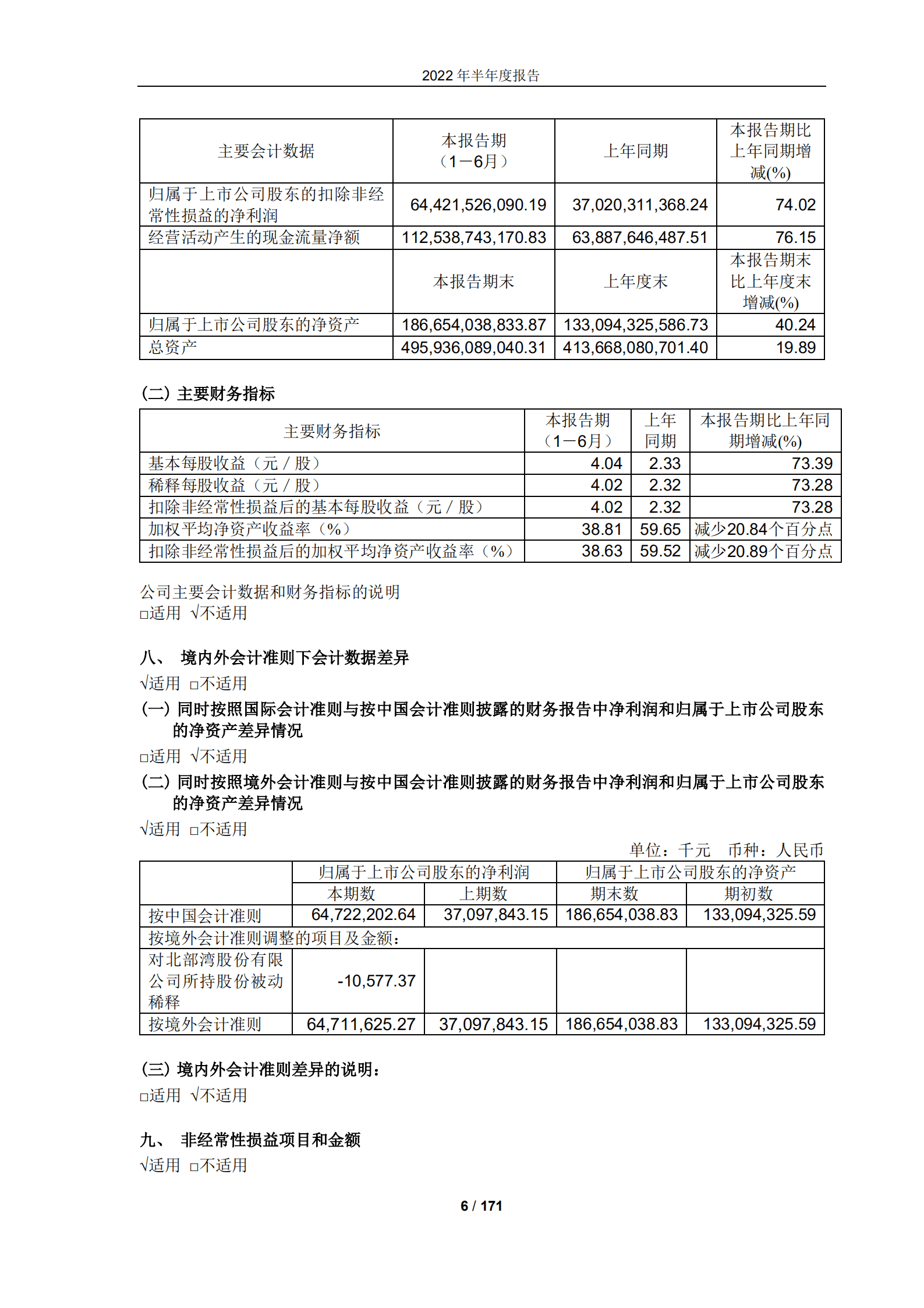 中远海运控股股份有限公司2022年半年度报告.PDF 第6页