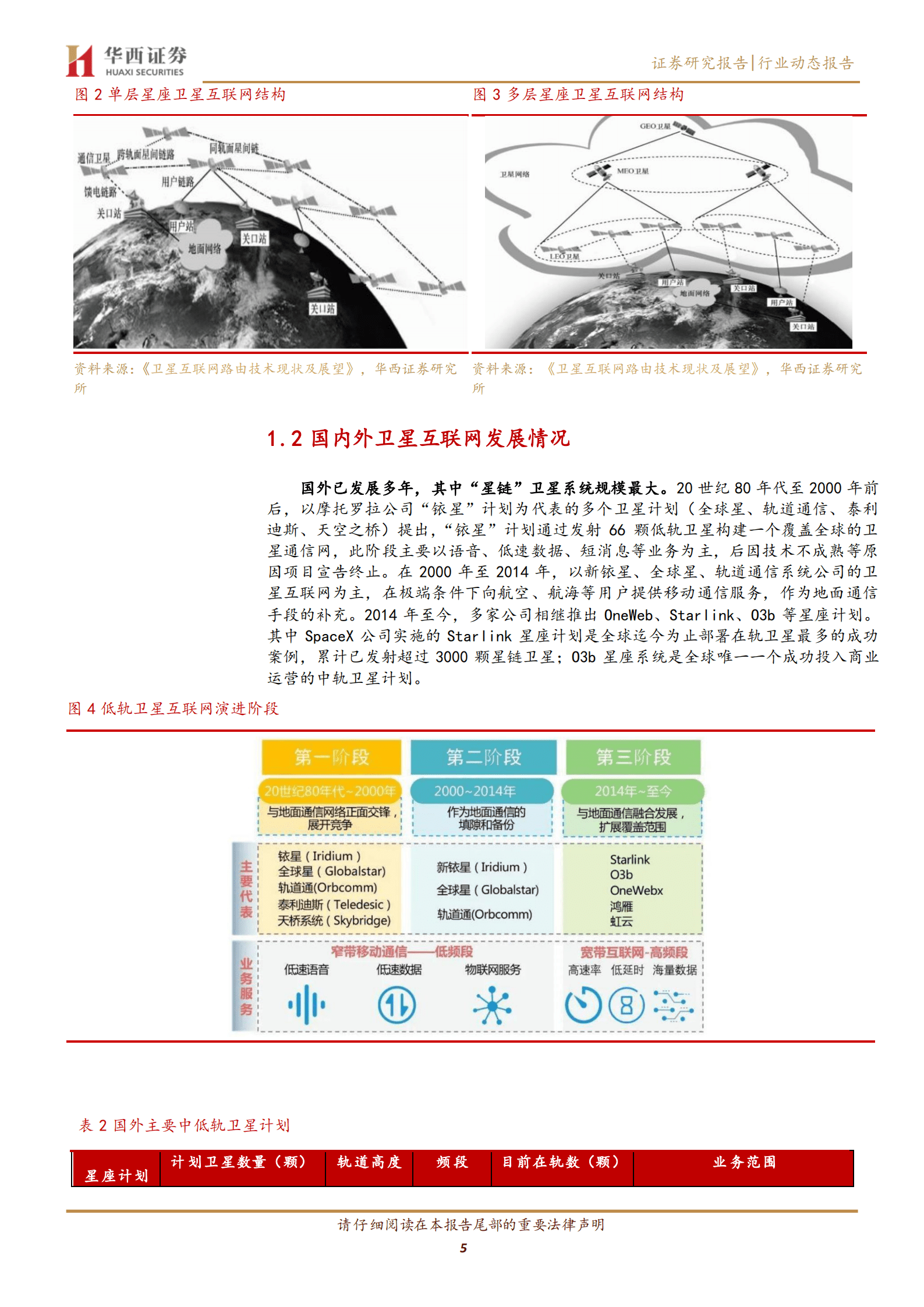 国防军工行业：卫星互联网，&ldquo;太空电信&rdquo;加速推进-220830.pdf 第5页